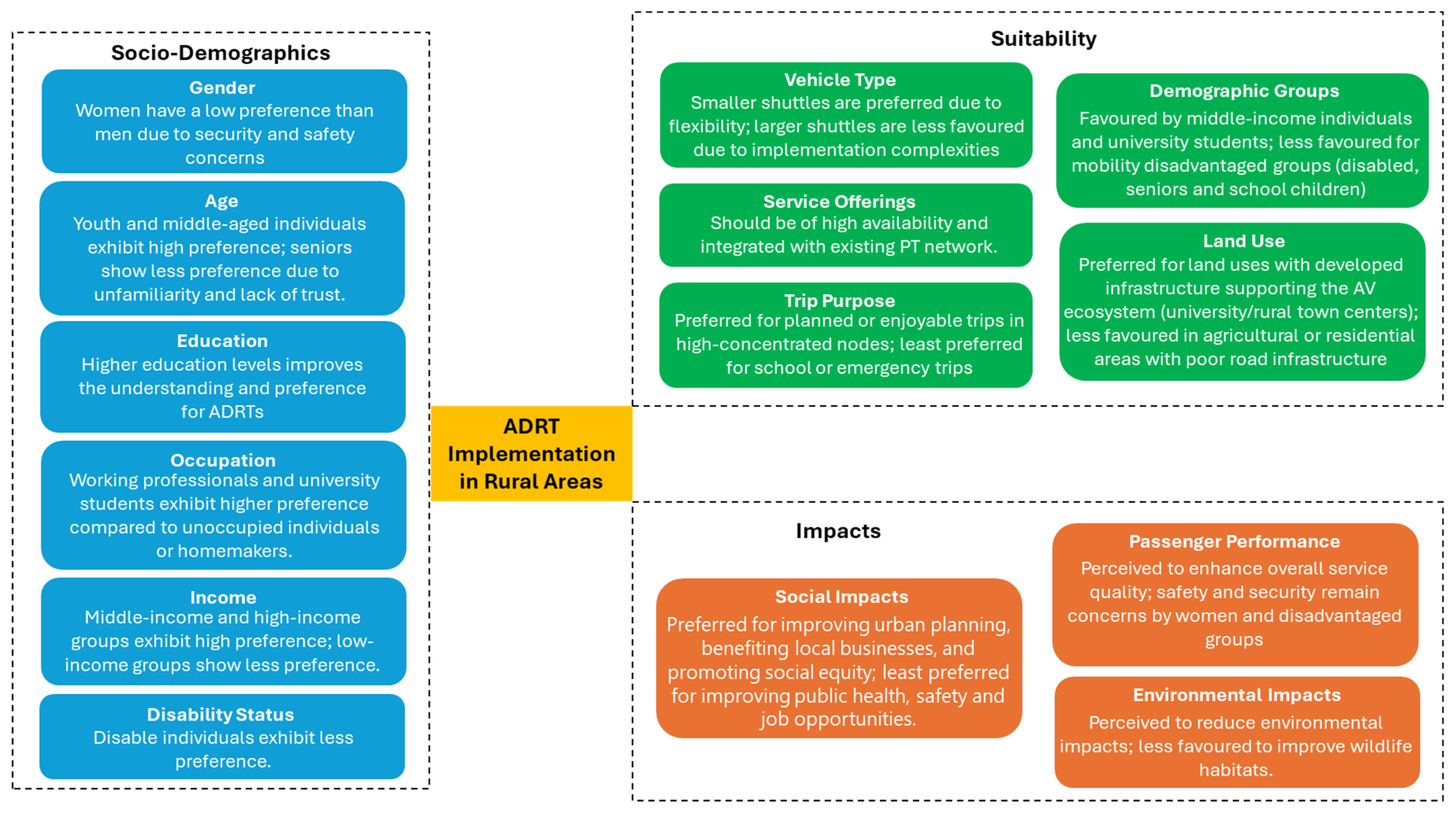 Smartcities 08 00072 g004