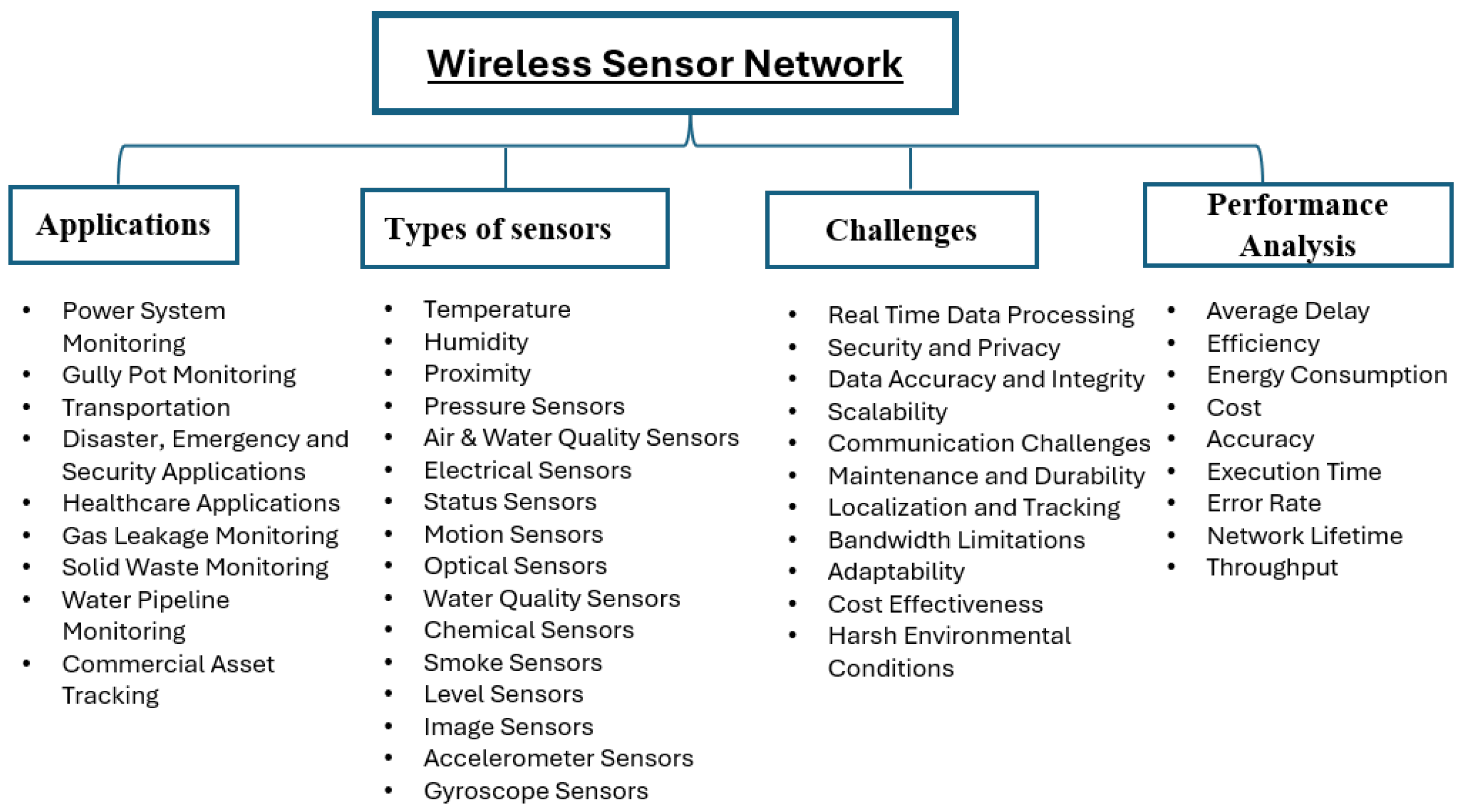 Smartcities 08 00089 g001