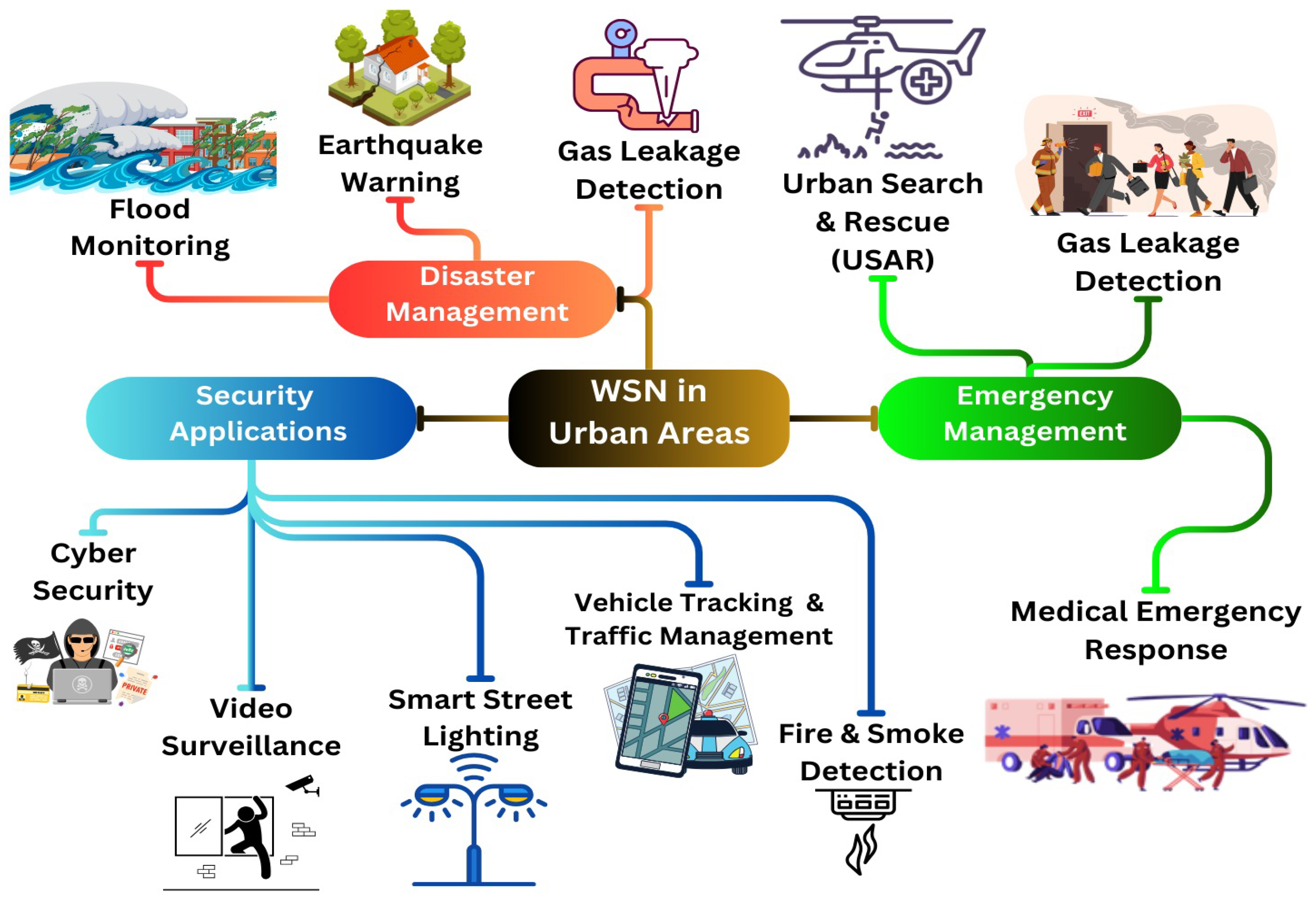 Smartcities 08 00089 g003