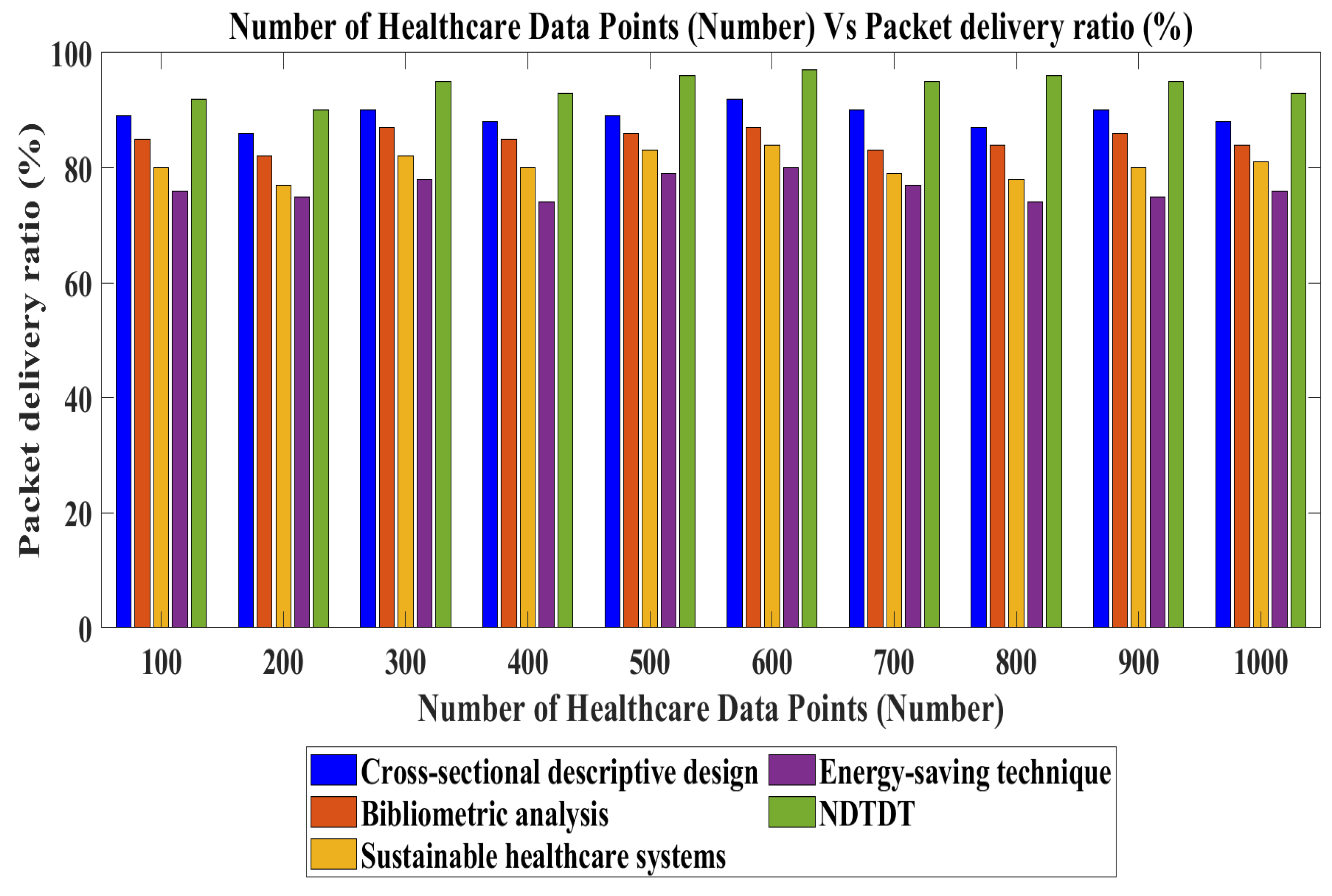 Smartcities 08 00089 g005