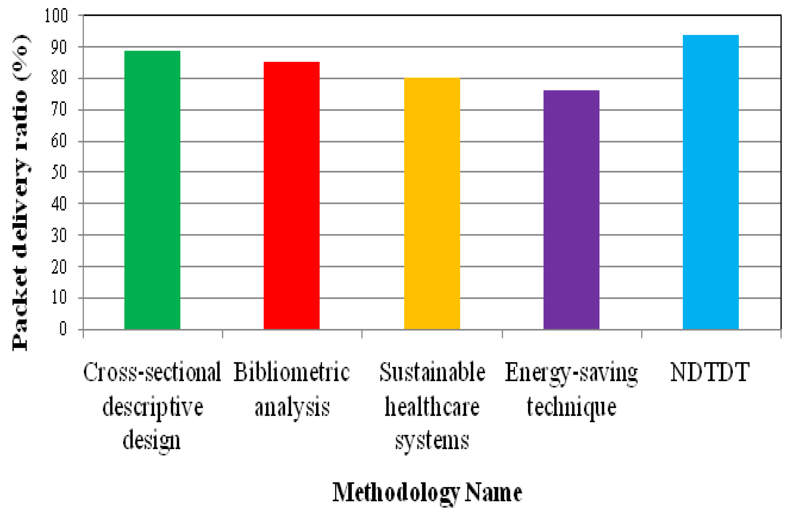 Smartcities 08 00089 g006