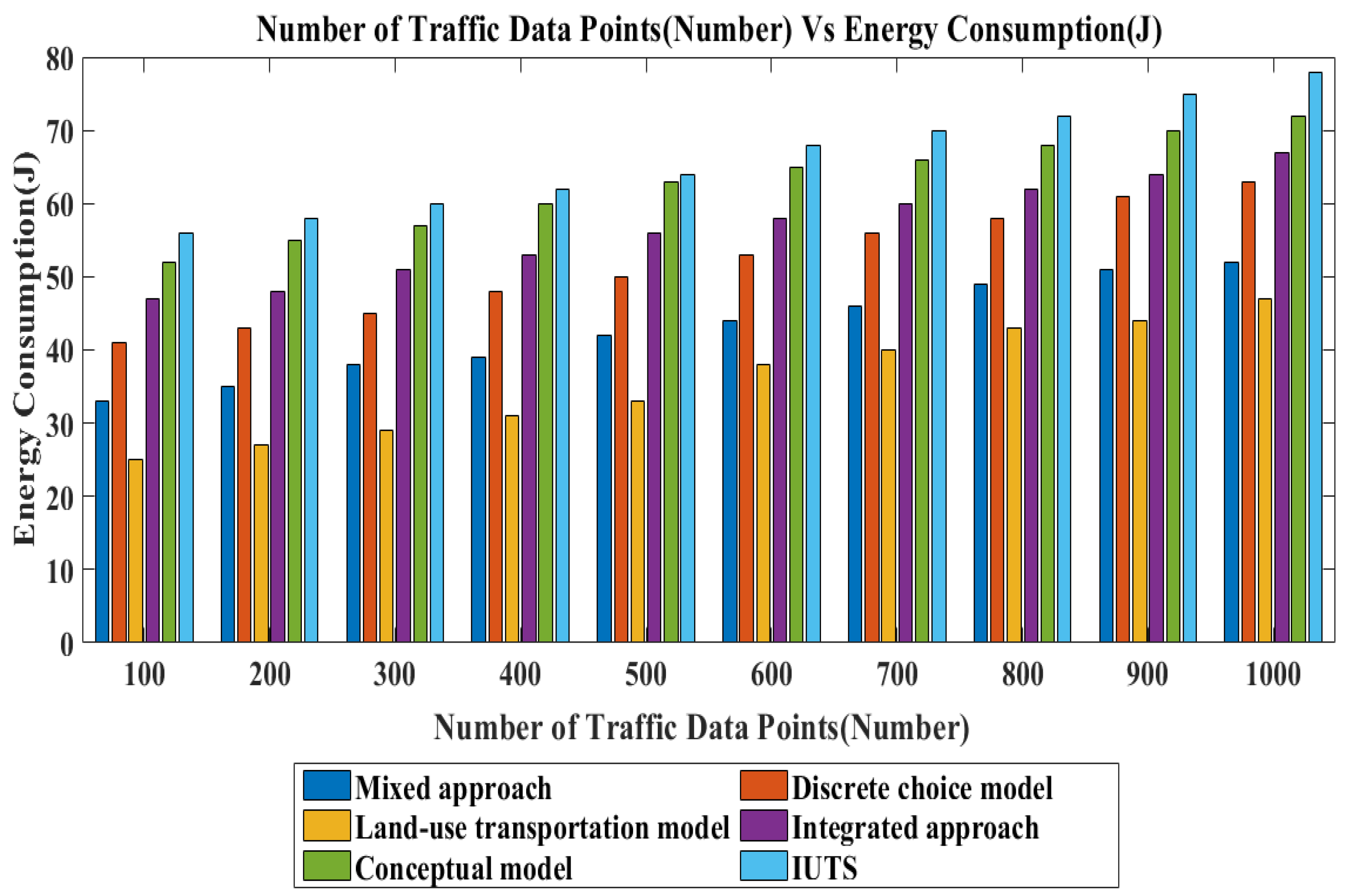 Smartcities 08 00089 g009