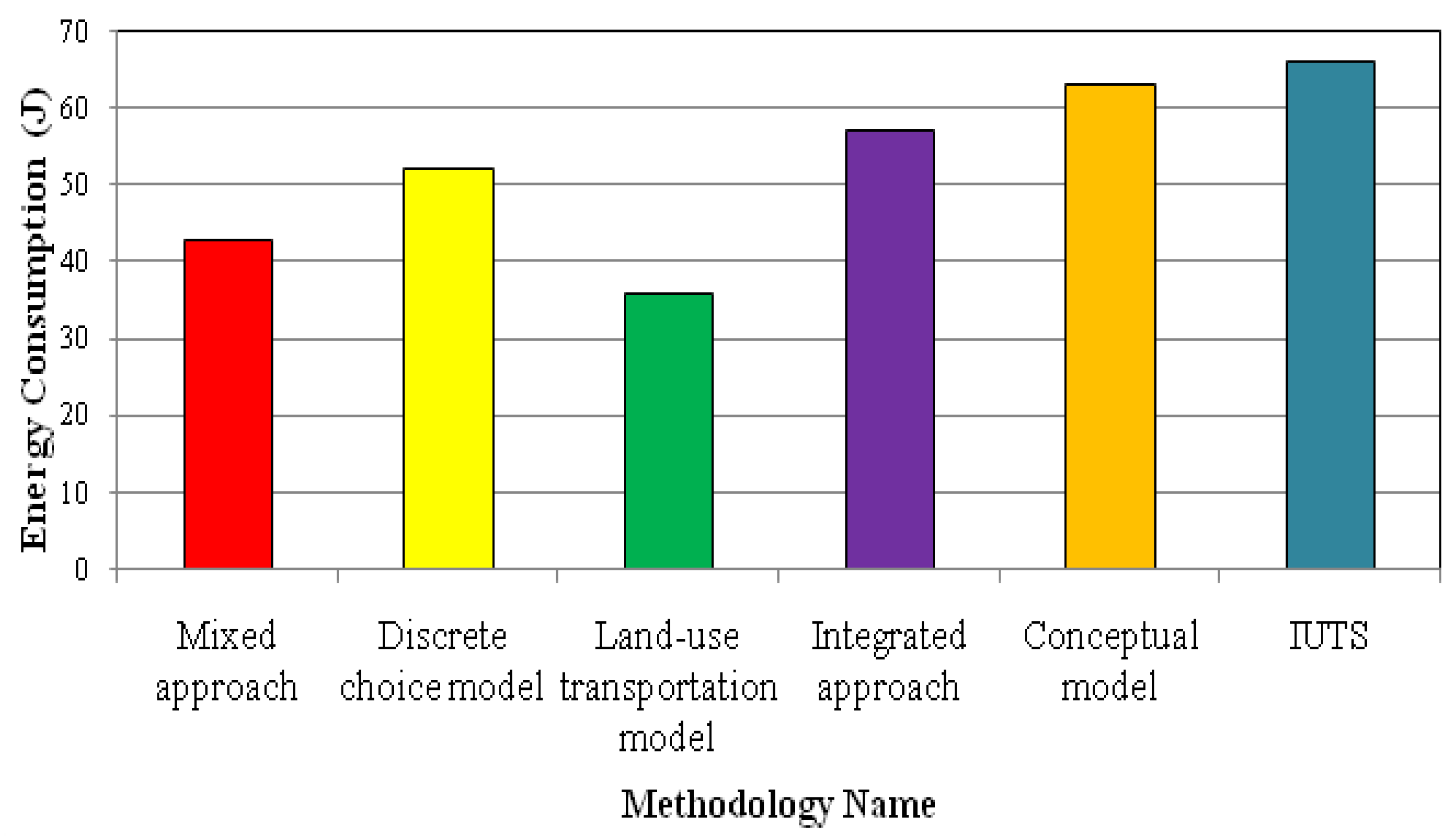 Smartcities 08 00089 g010