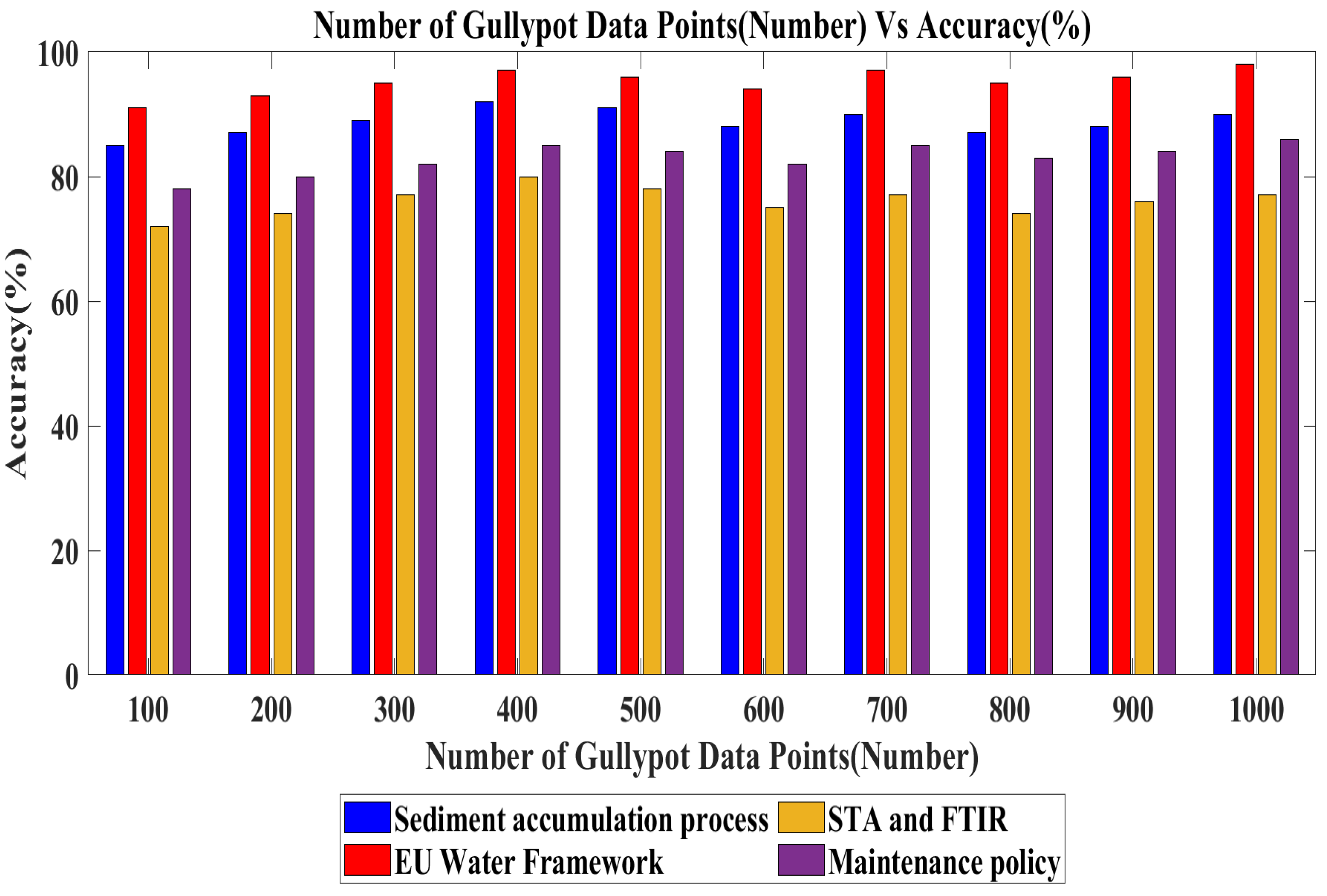 Smartcities 08 00089 g013