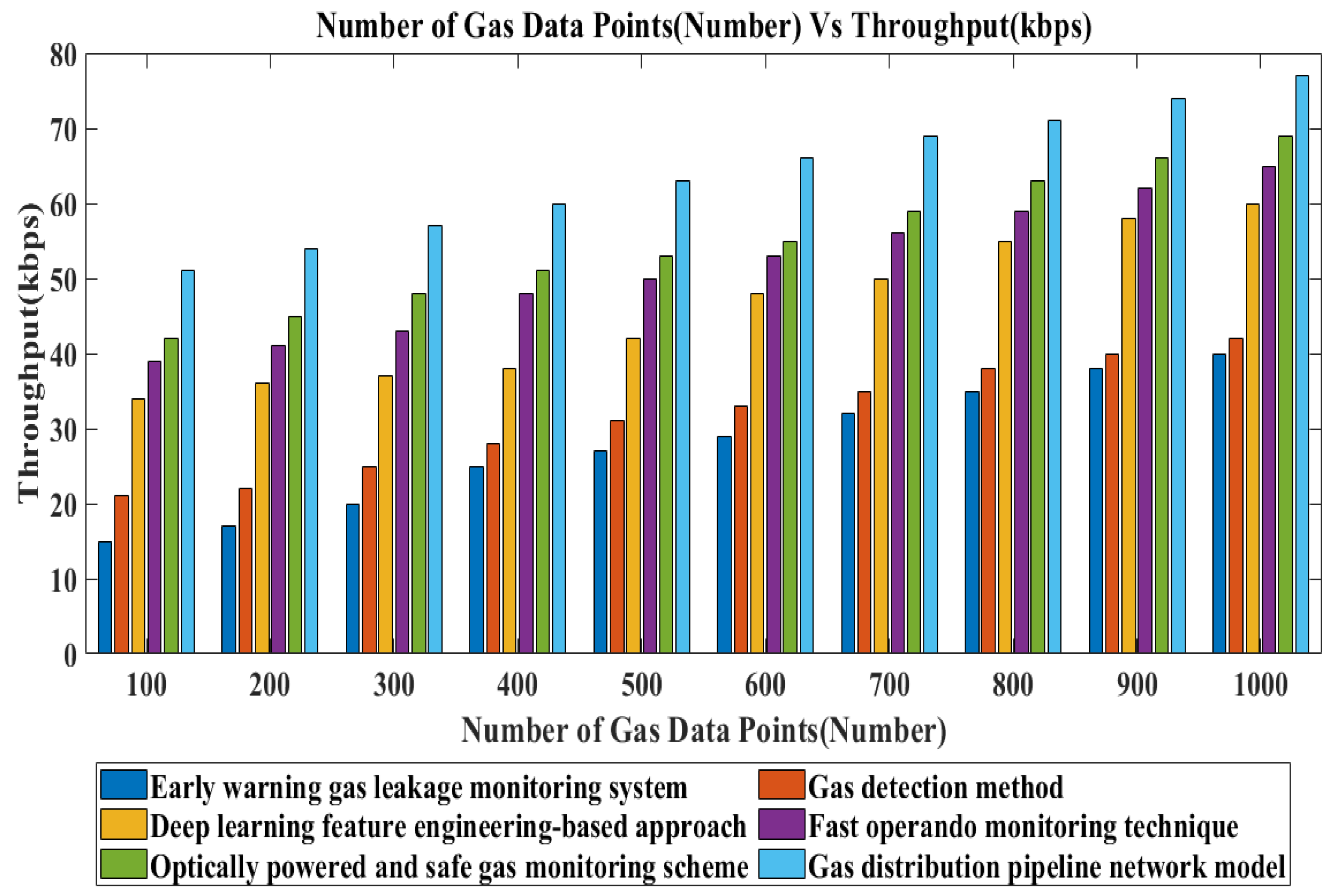 Smartcities 08 00089 g021