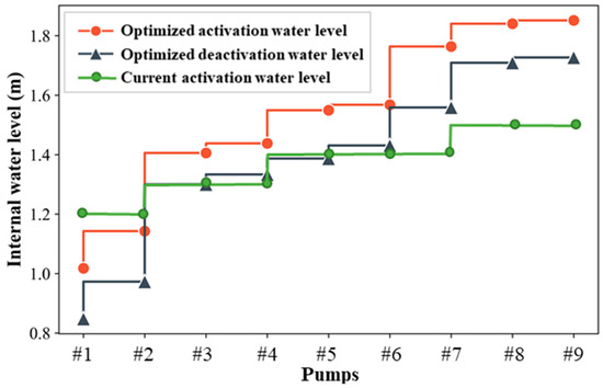 Smartcities 08 00091 g004