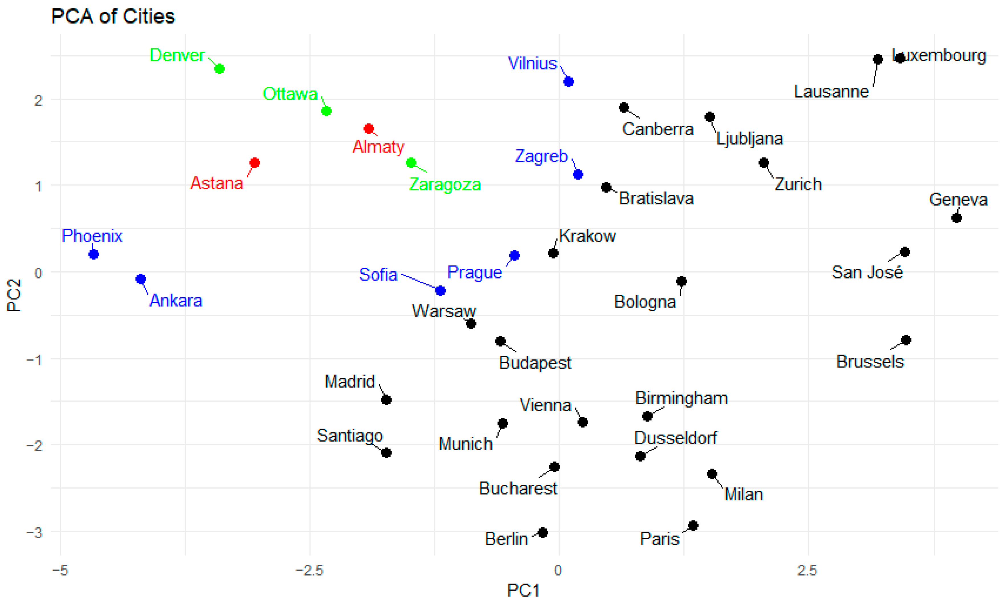 Smartcities 08 00092 g001