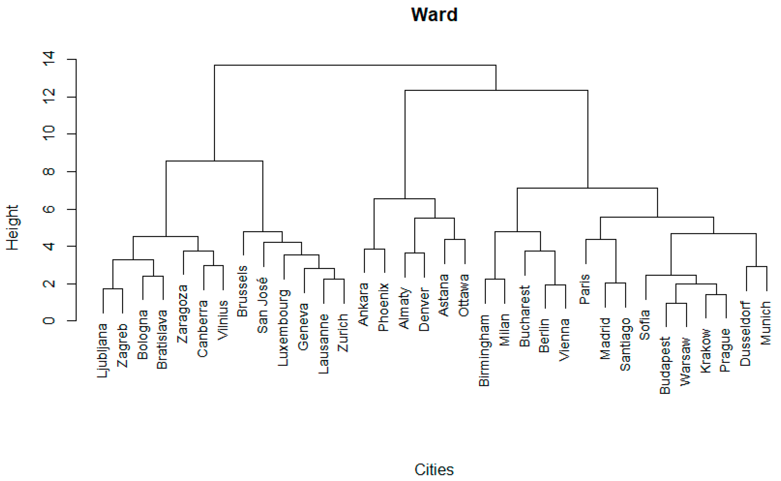 Smartcities 08 00092 g002