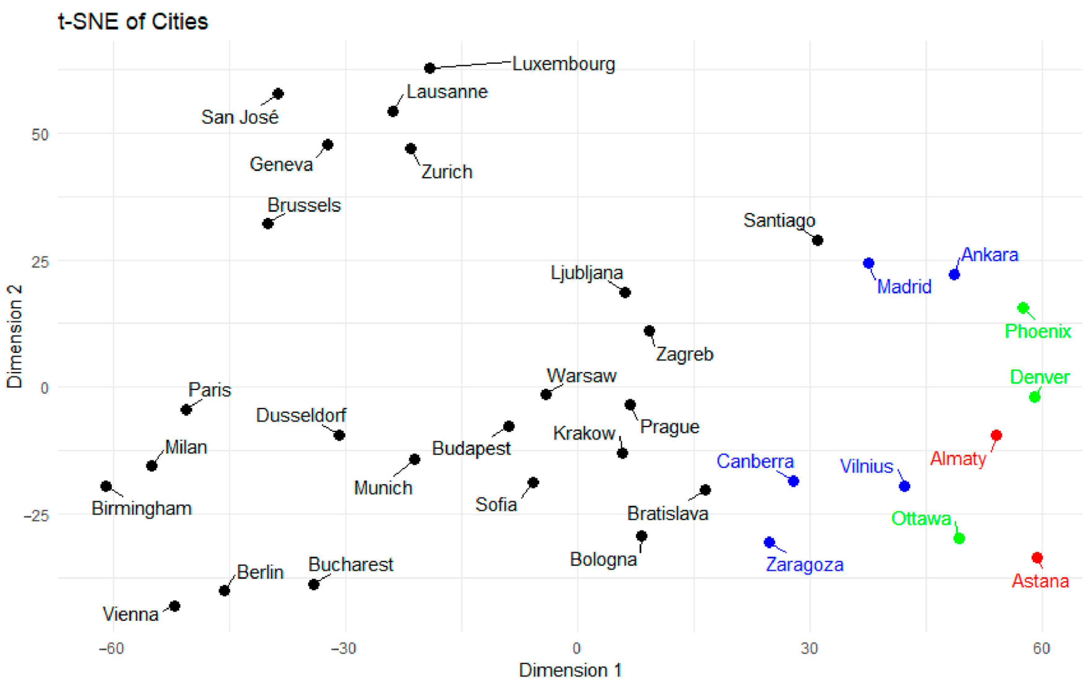 Smartcities 08 00092 g003