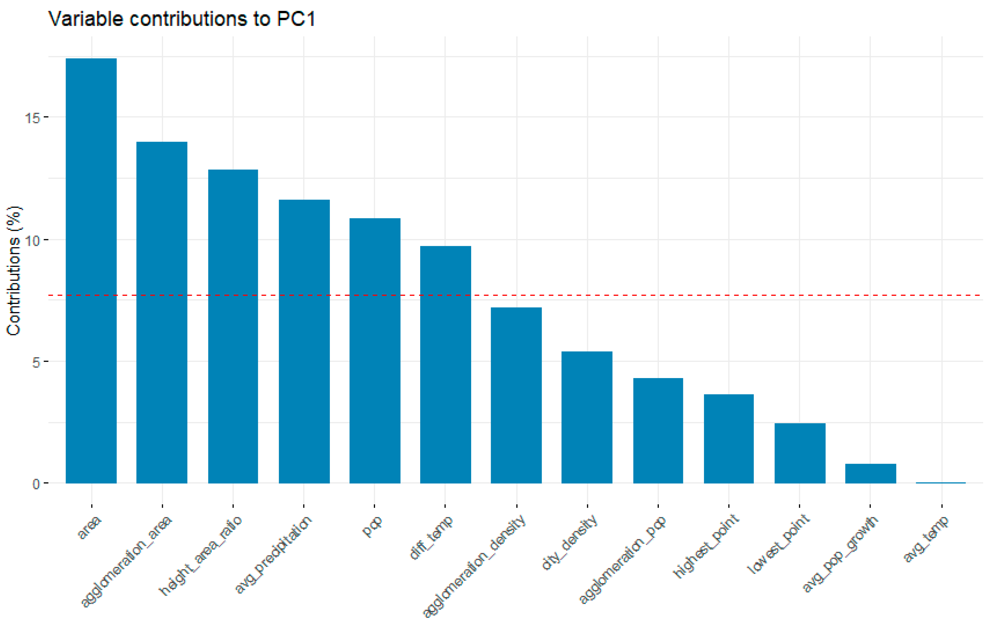 Smartcities 08 00092 g004