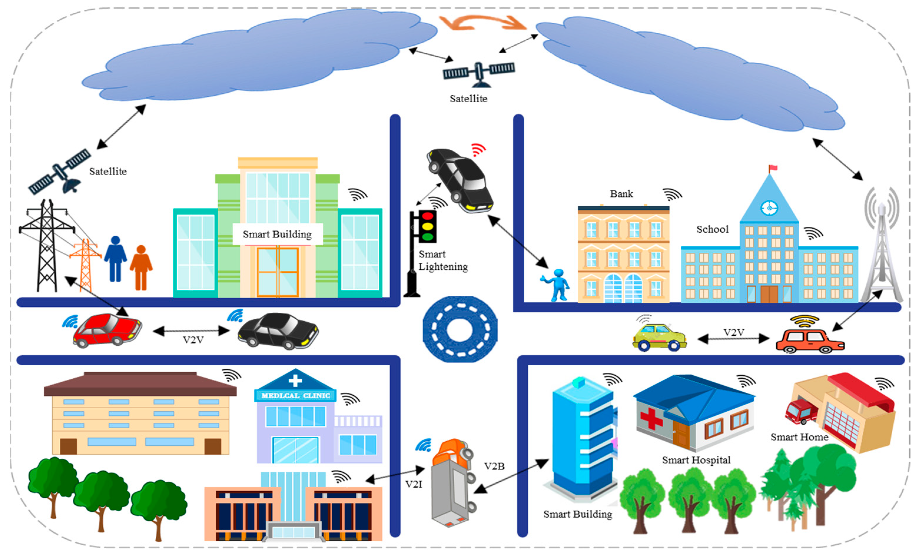 Smartcities 08 00093 g001