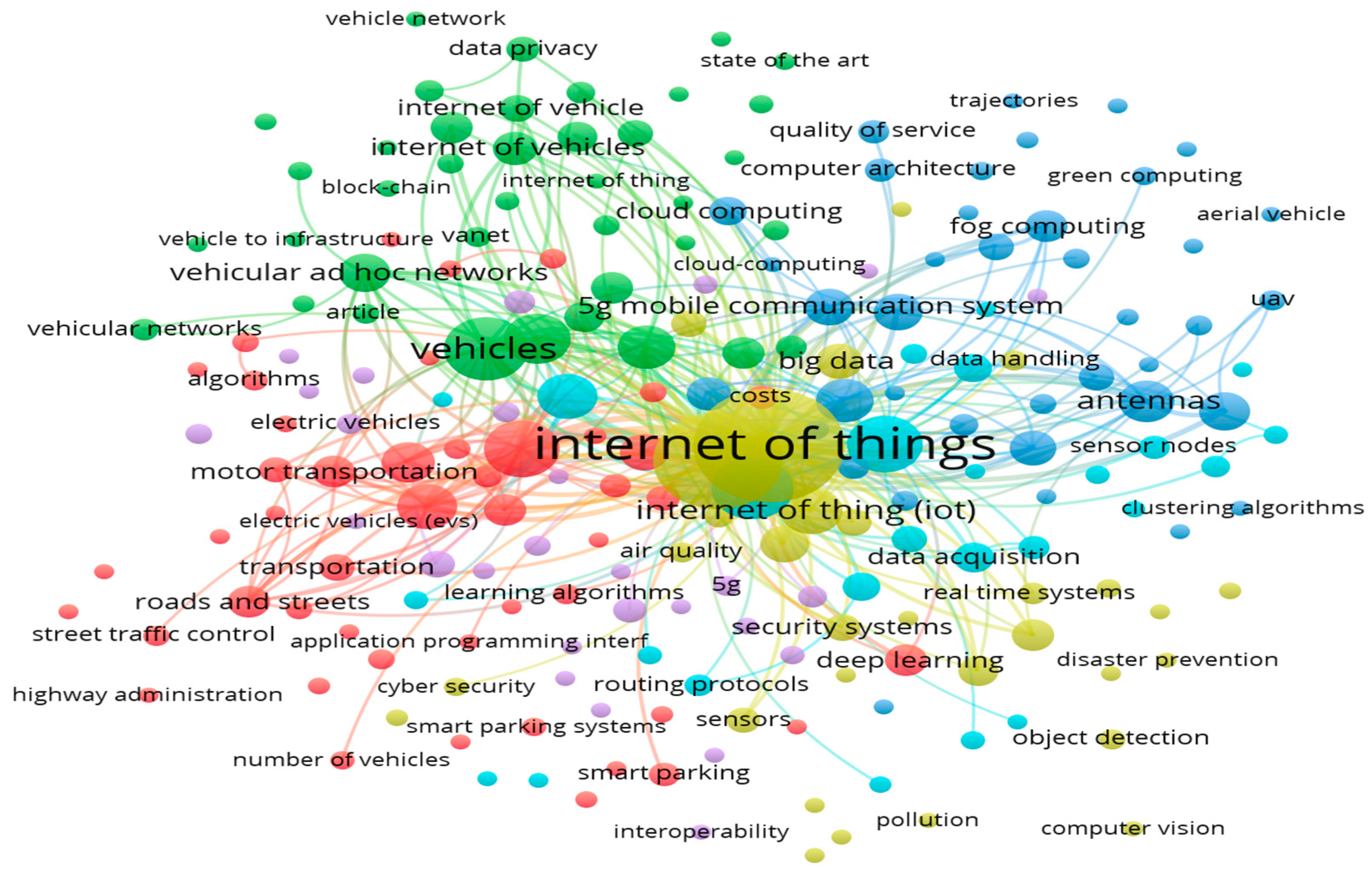 Smartcities 08 00093 g003