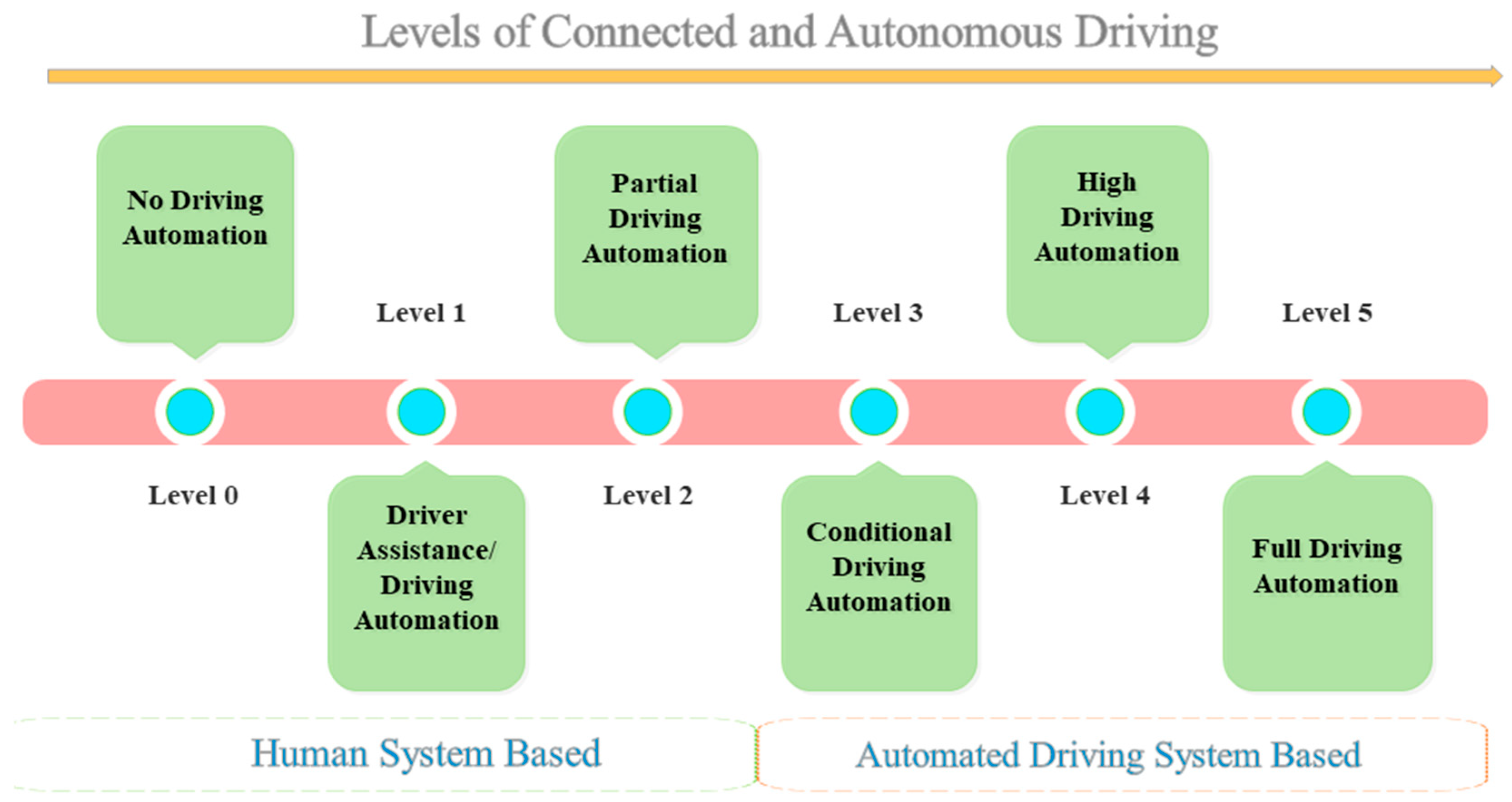 Smartcities 08 00093 g005