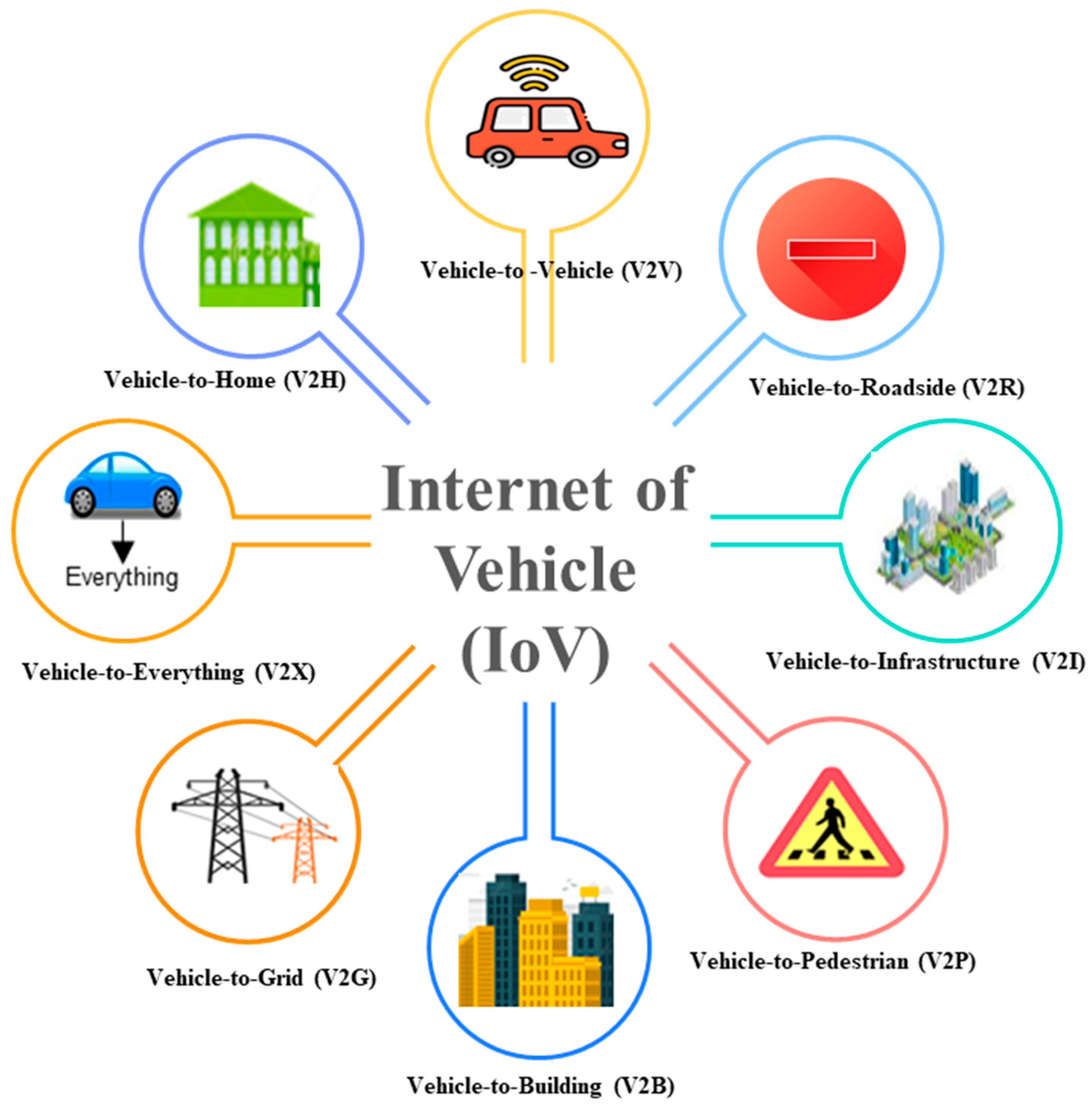 Smartcities 08 00093 g006