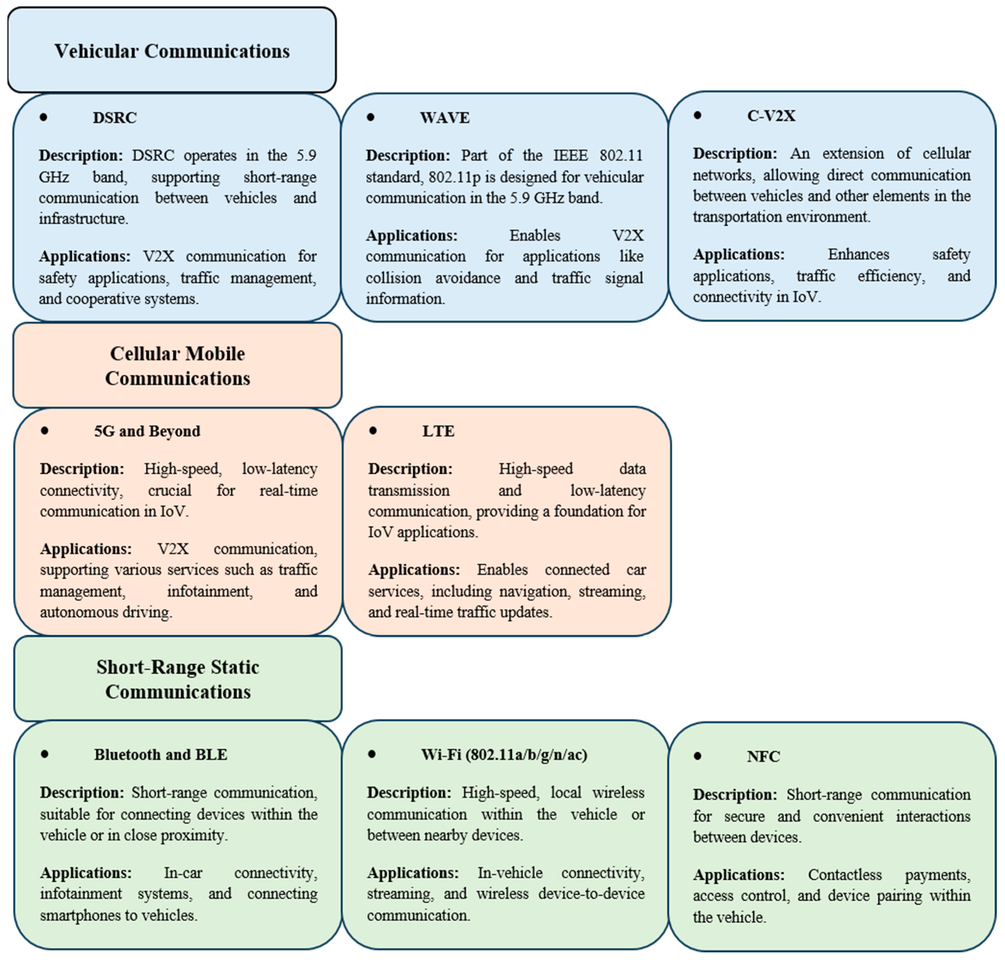 Smartcities 08 00093 g007