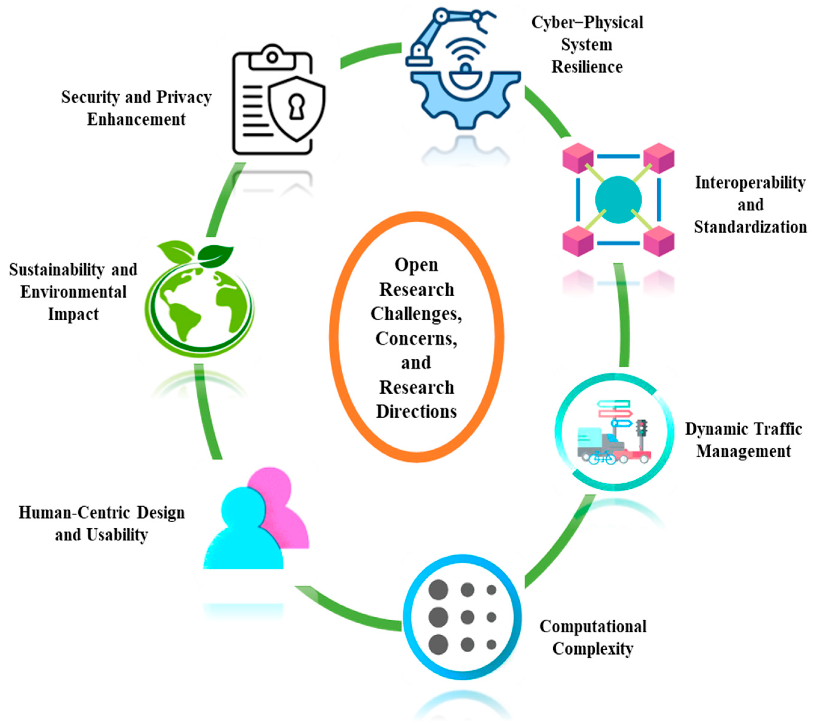 Smartcities 08 00093 g008