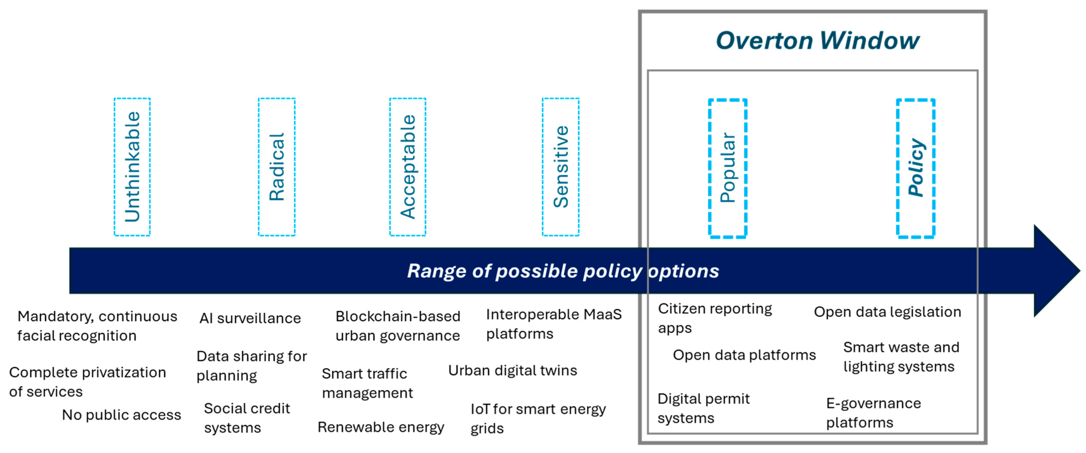 Smartcities 08 00098 g001 Smartcities 08 00098 g001
