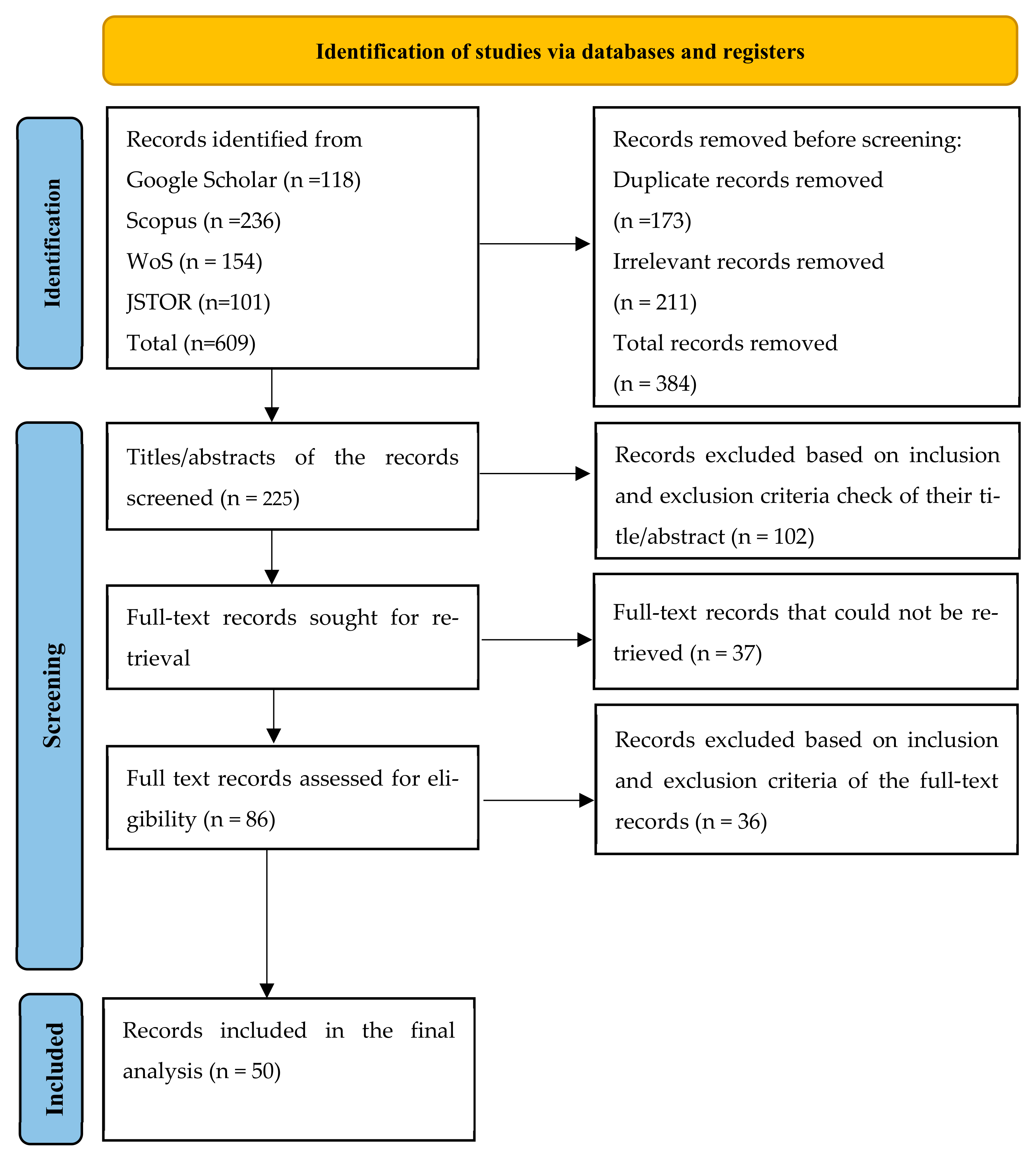 Smartcities 08 00113 g001