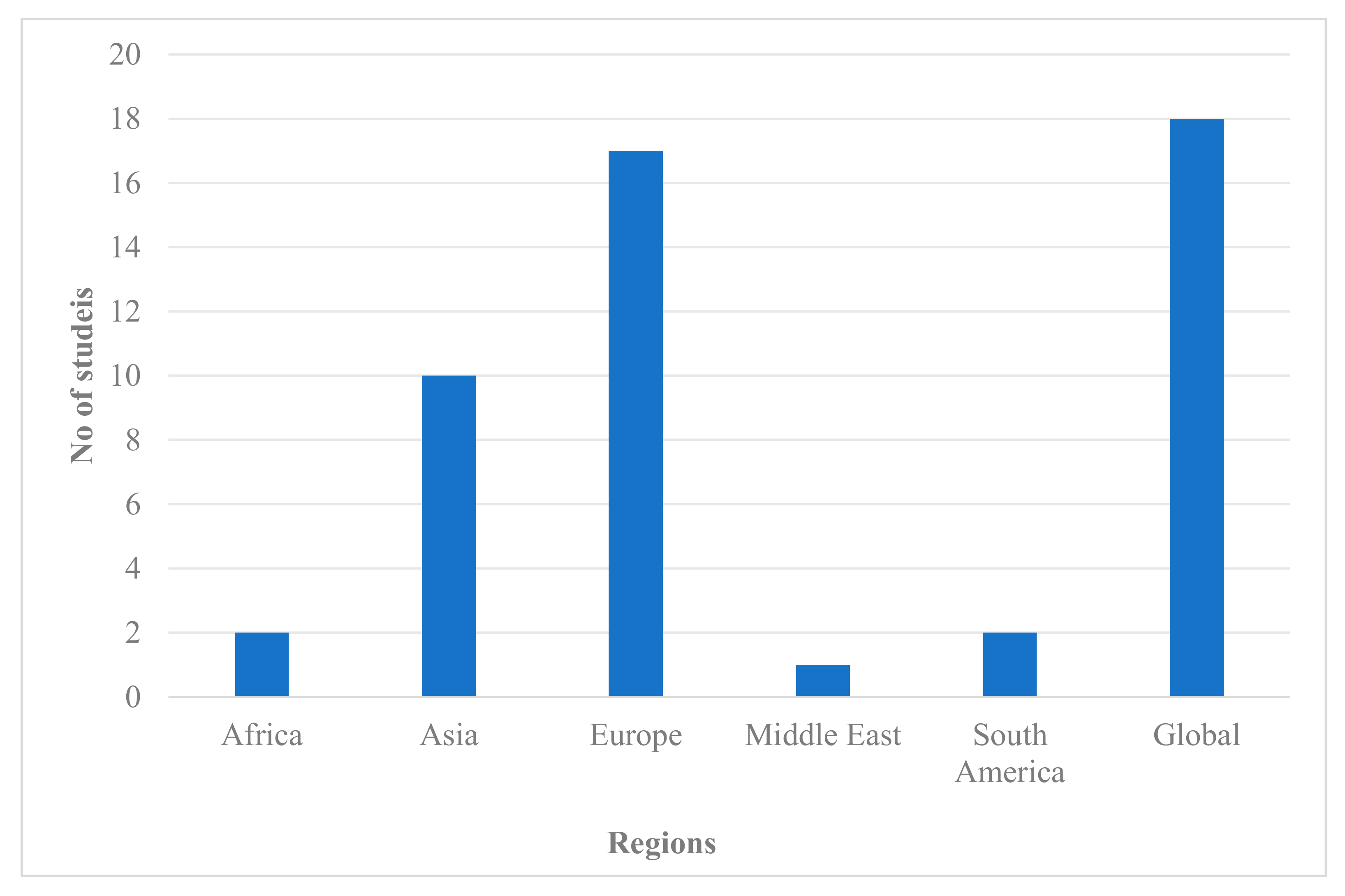 Smartcities 08 00113 g002