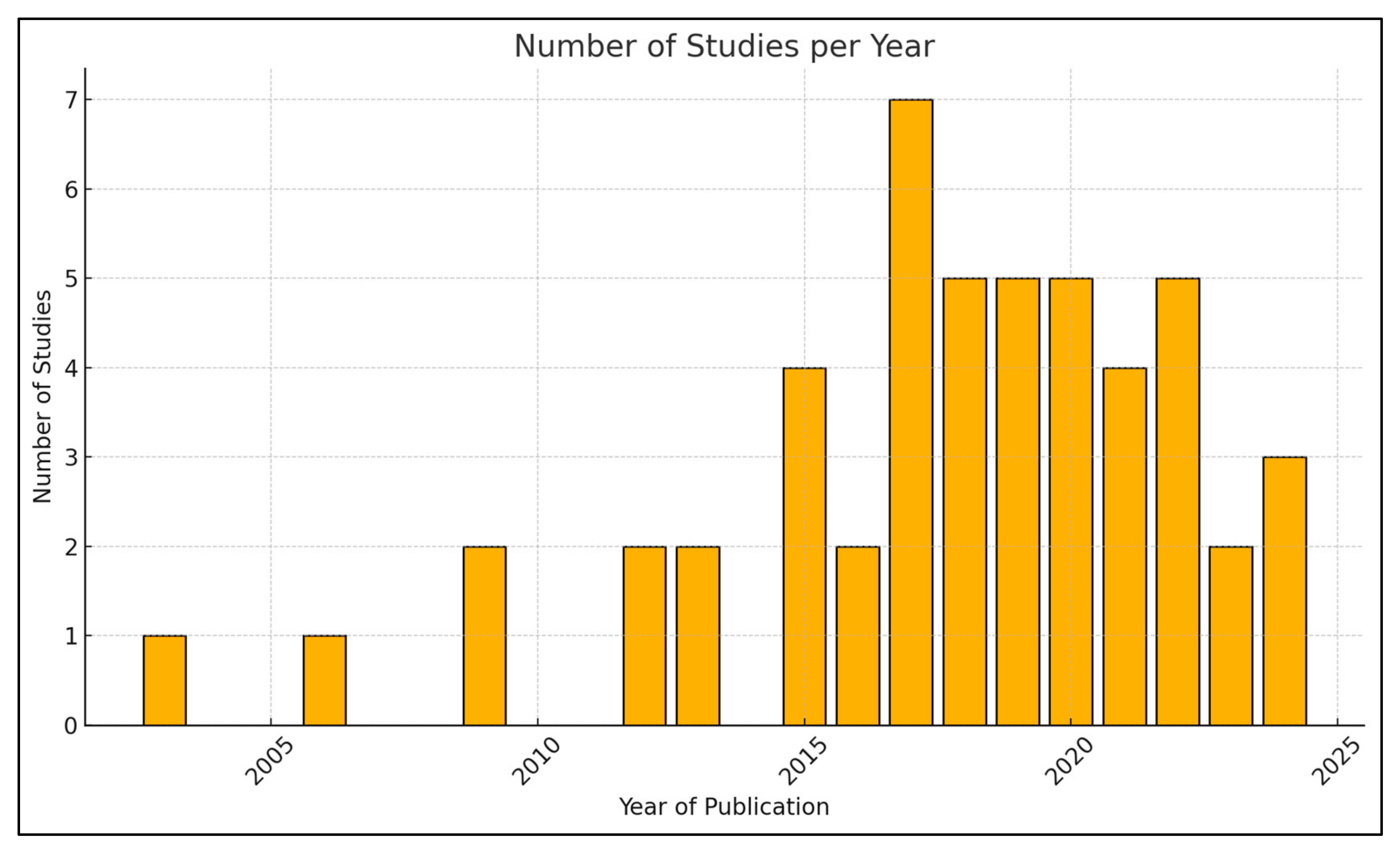 Smartcities 08 00113 g004