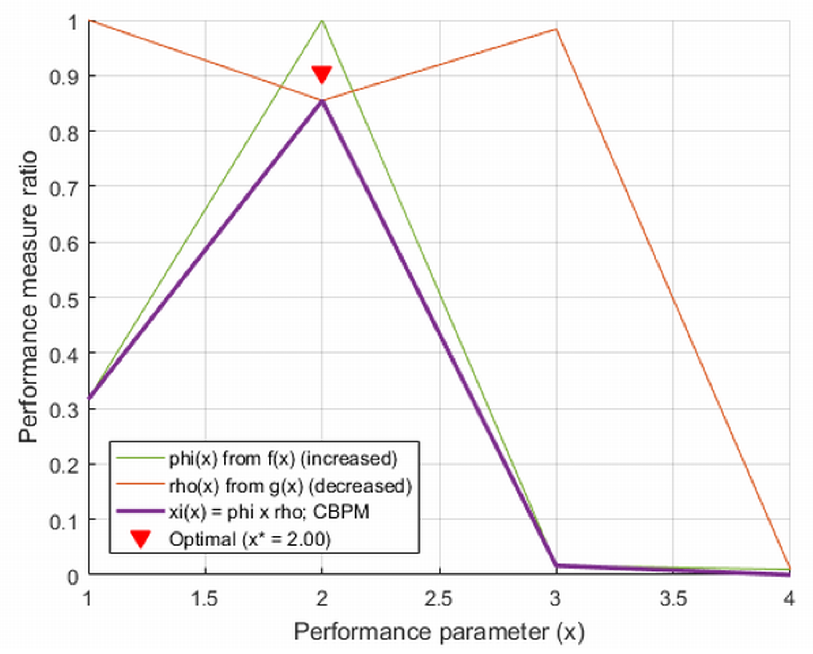 Smartcities 08 00114 g004