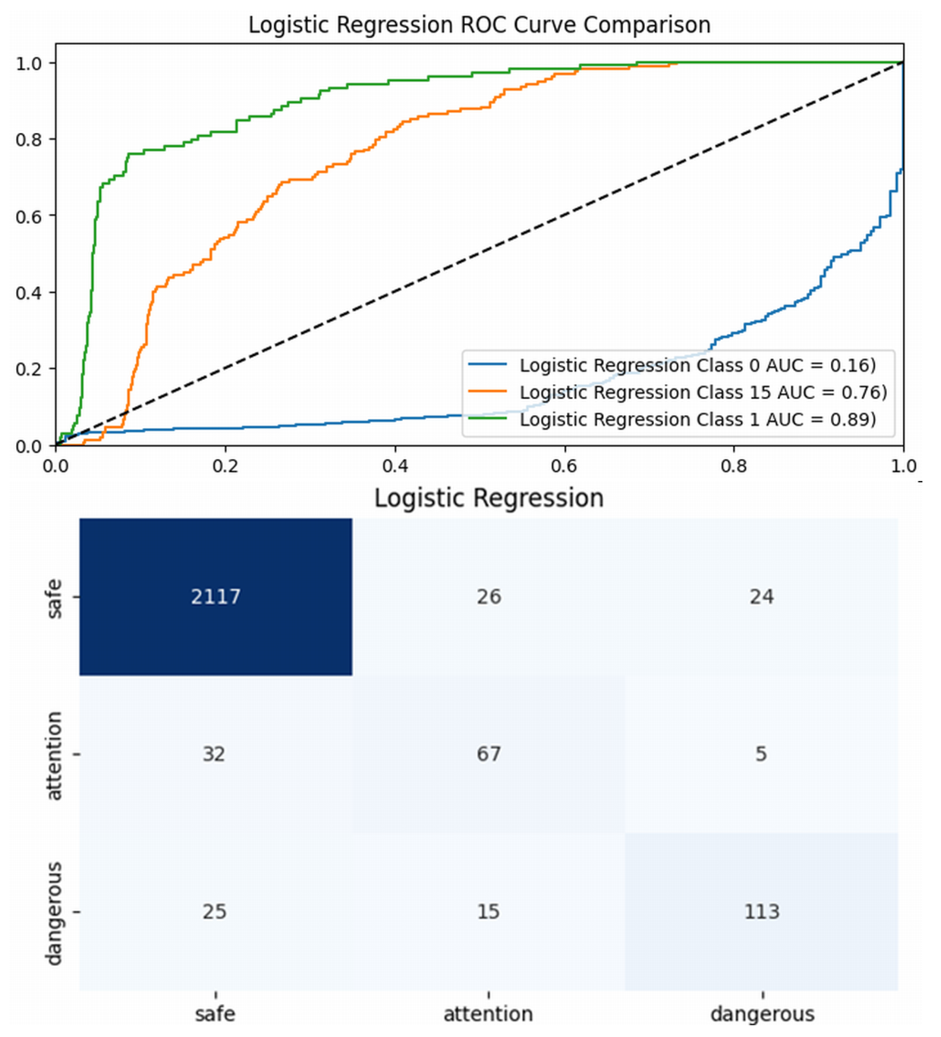 Smartcities 08 00114 g005