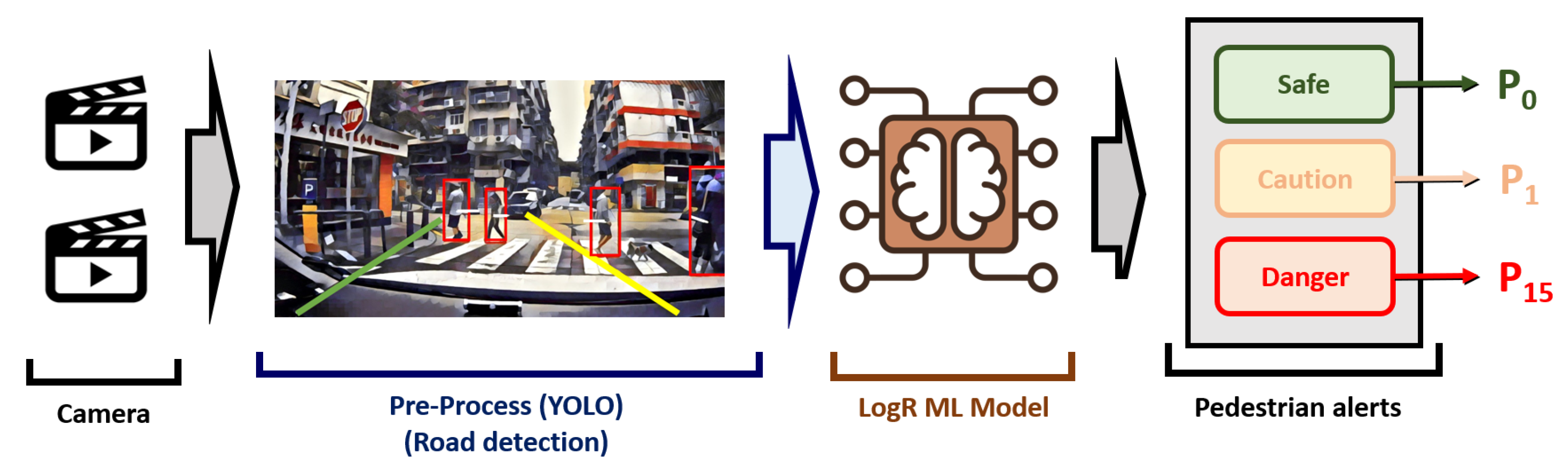 Smartcities 08 00114 g007