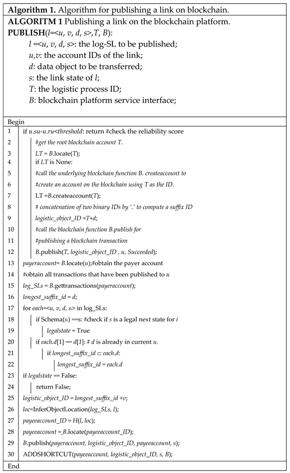 Smartcities 08 00115 i001