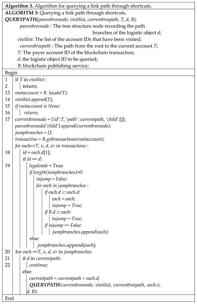 Smartcities 08 00115 i003