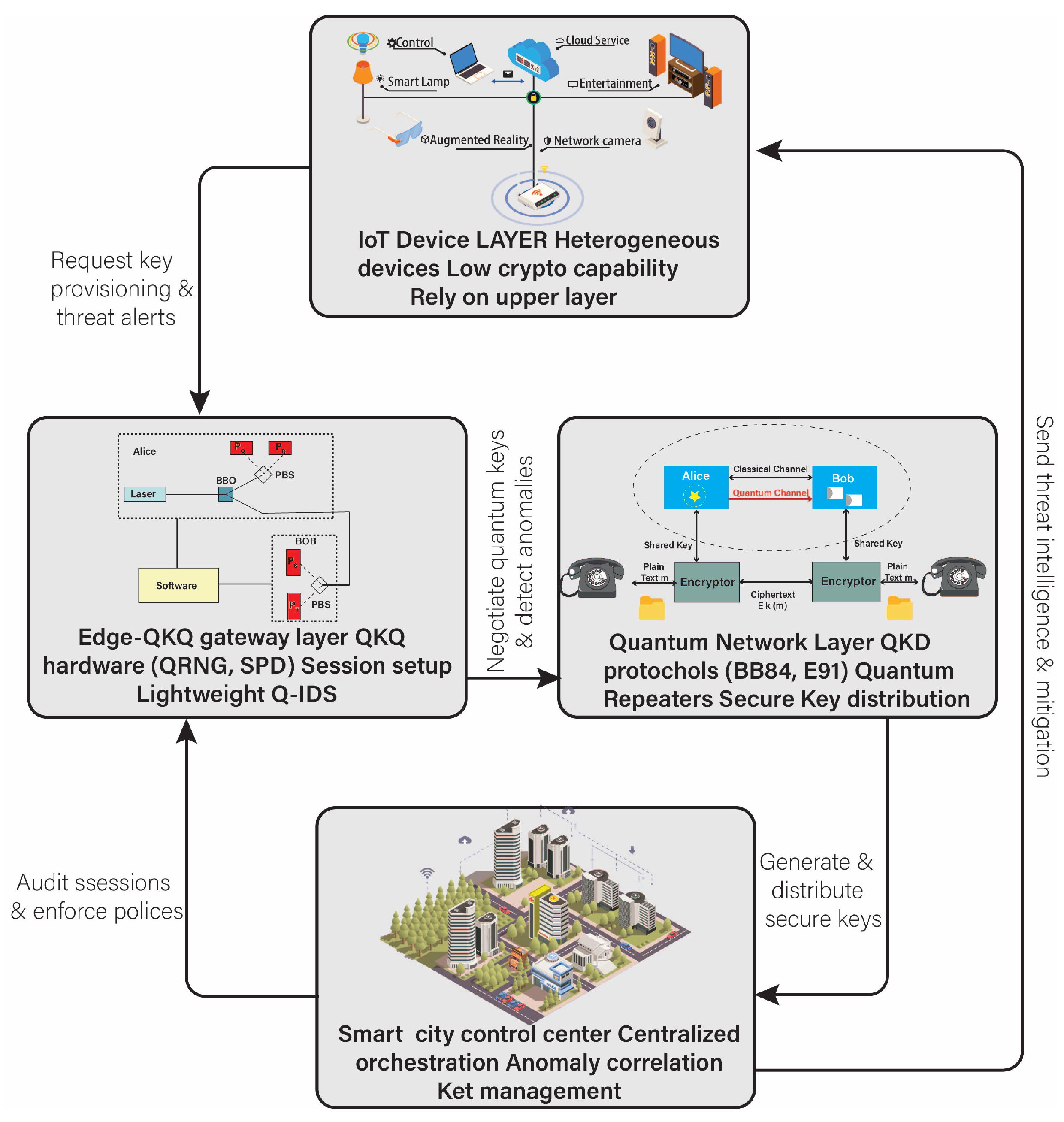Smartcities 08 00116 g001