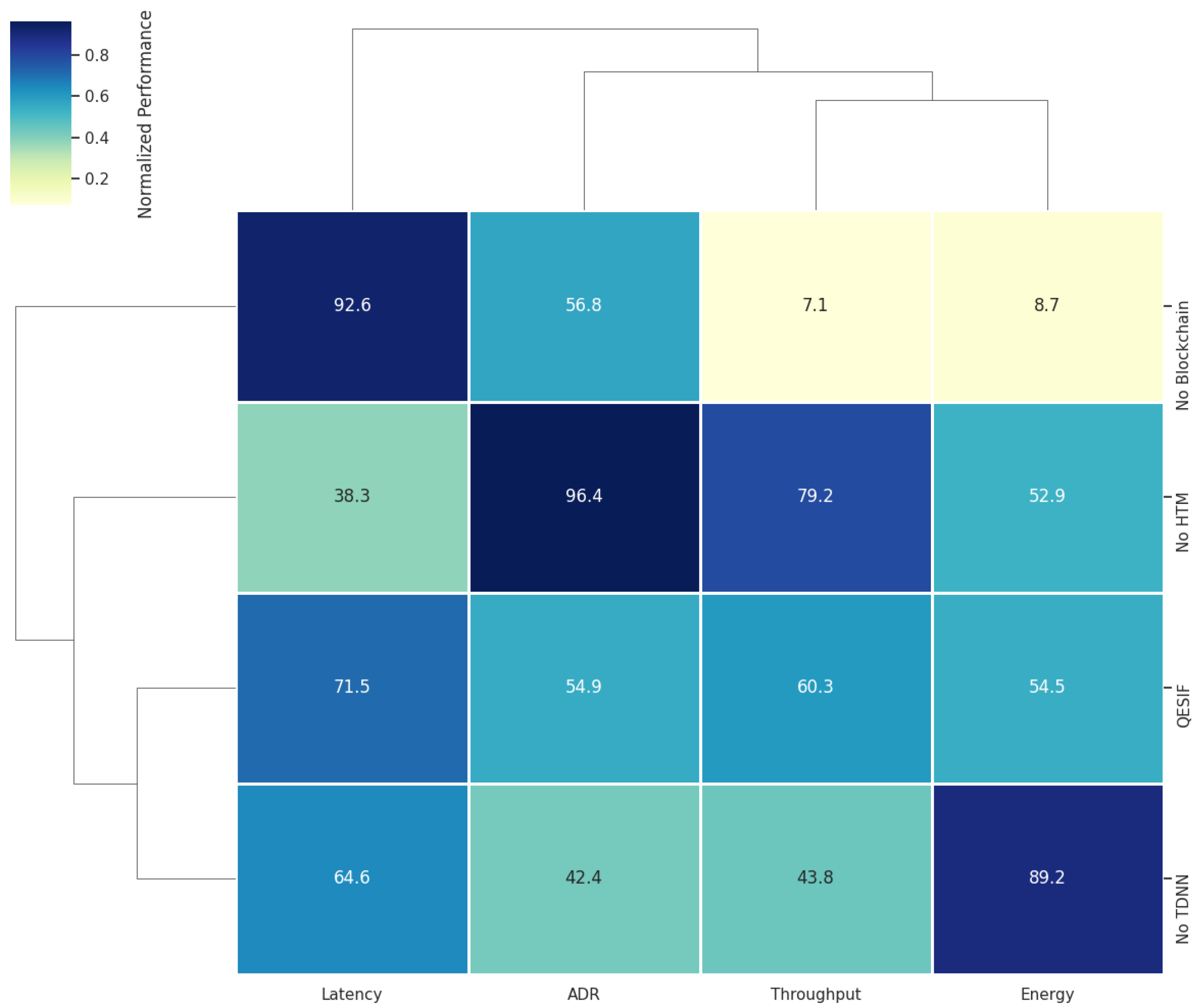 Smartcities 08 00116 g007