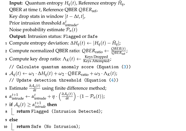 Smartcities 08 00116 i002