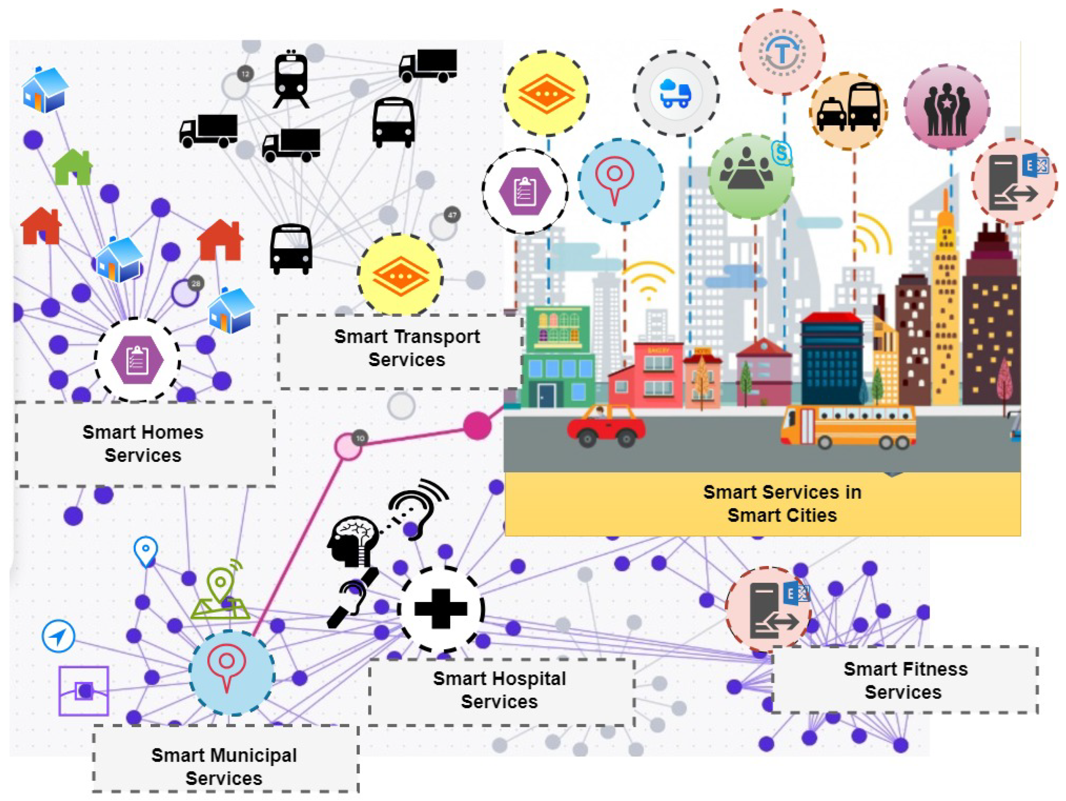 Smartcities 08 00118 g001