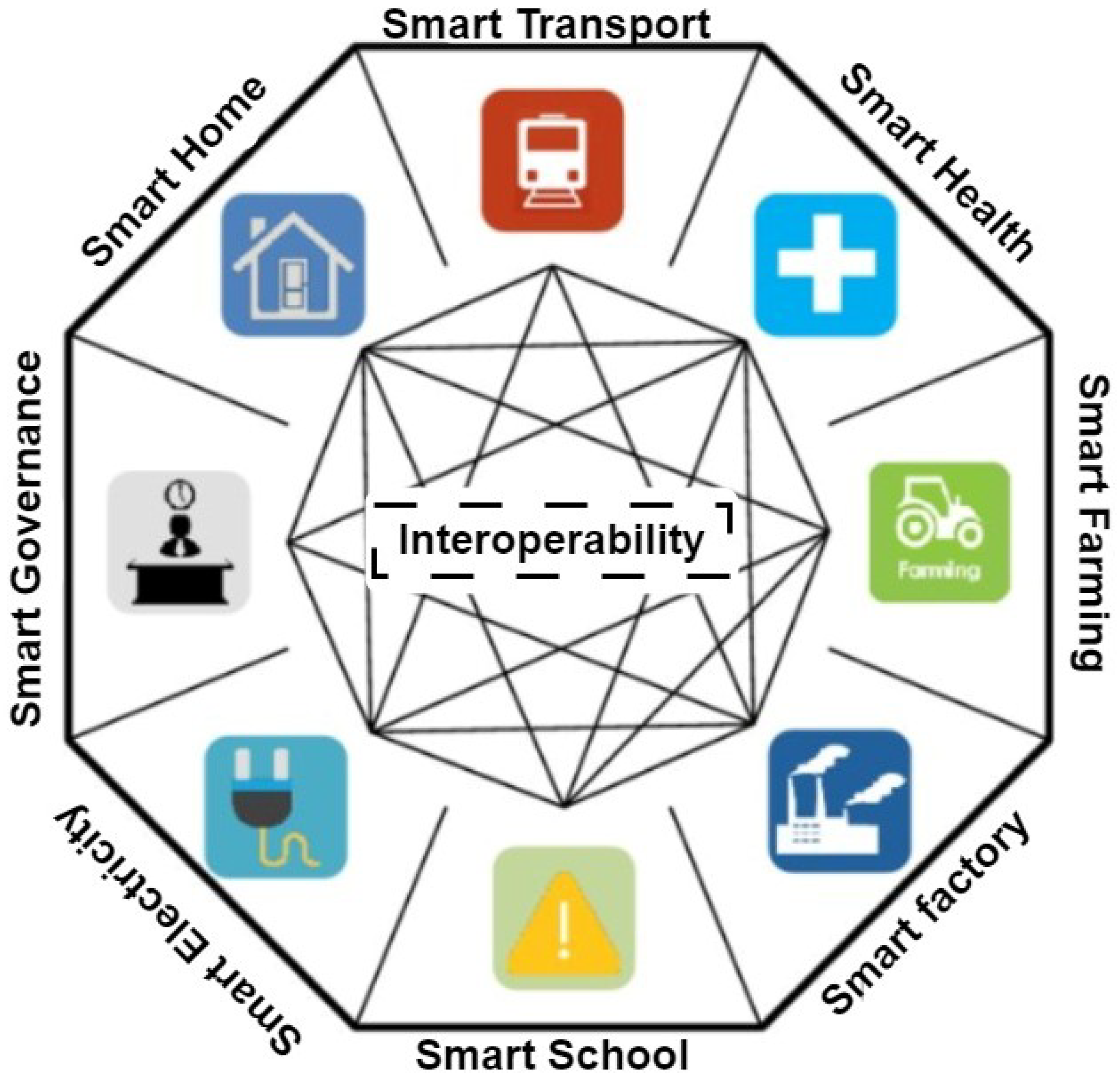 Smartcities 08 00118 g003