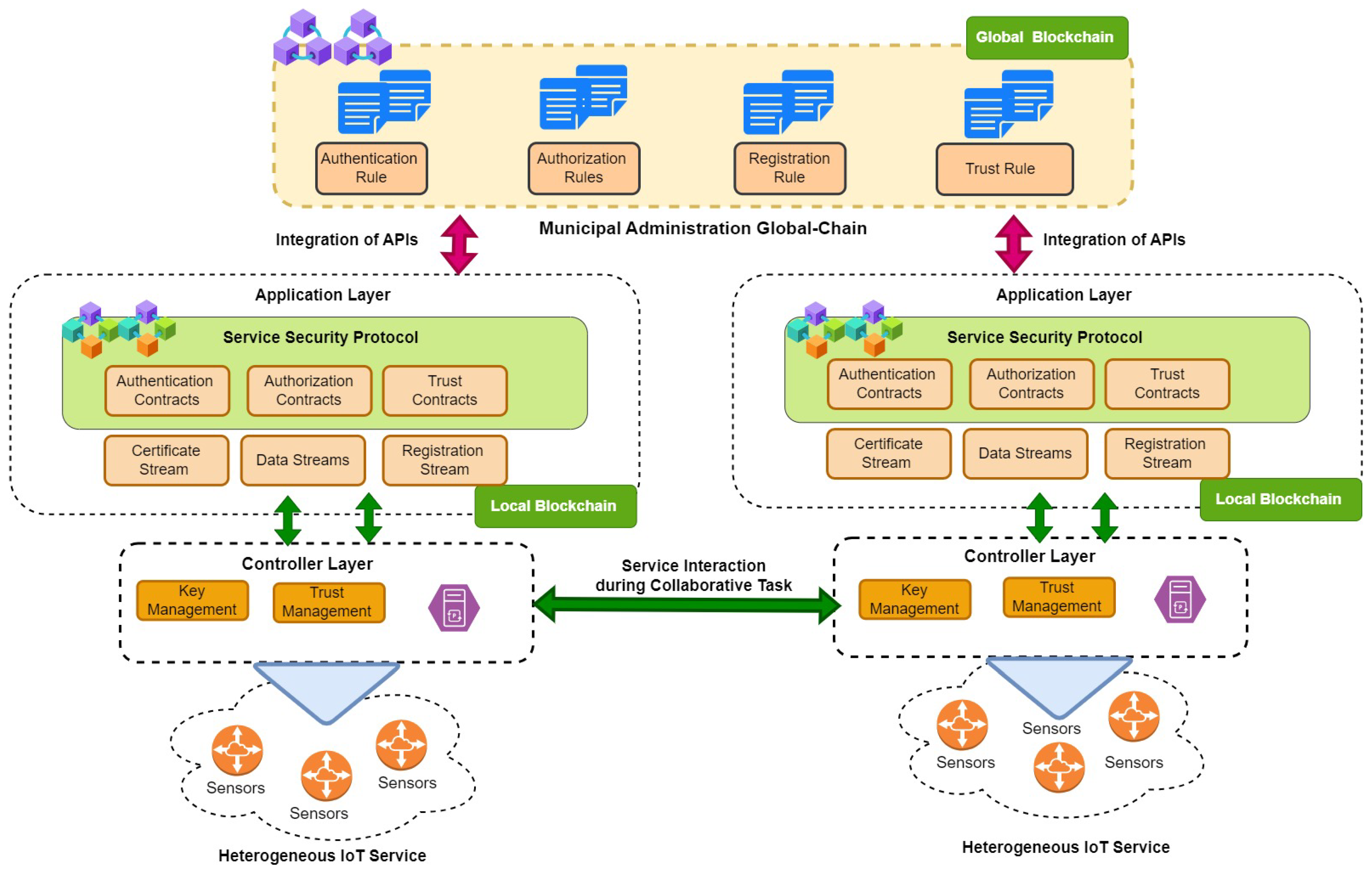 Smartcities 08 00118 g005