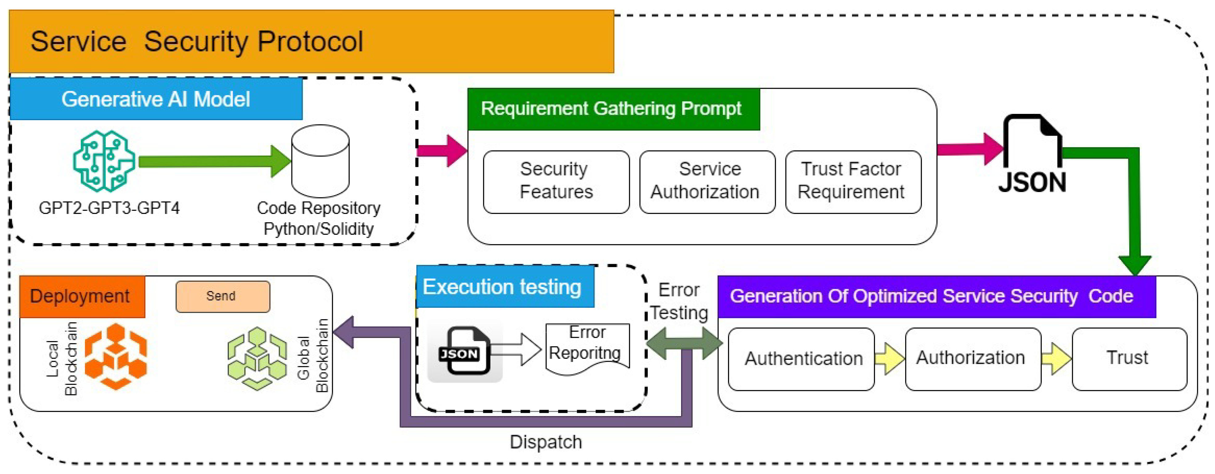 Smartcities 08 00118 g006