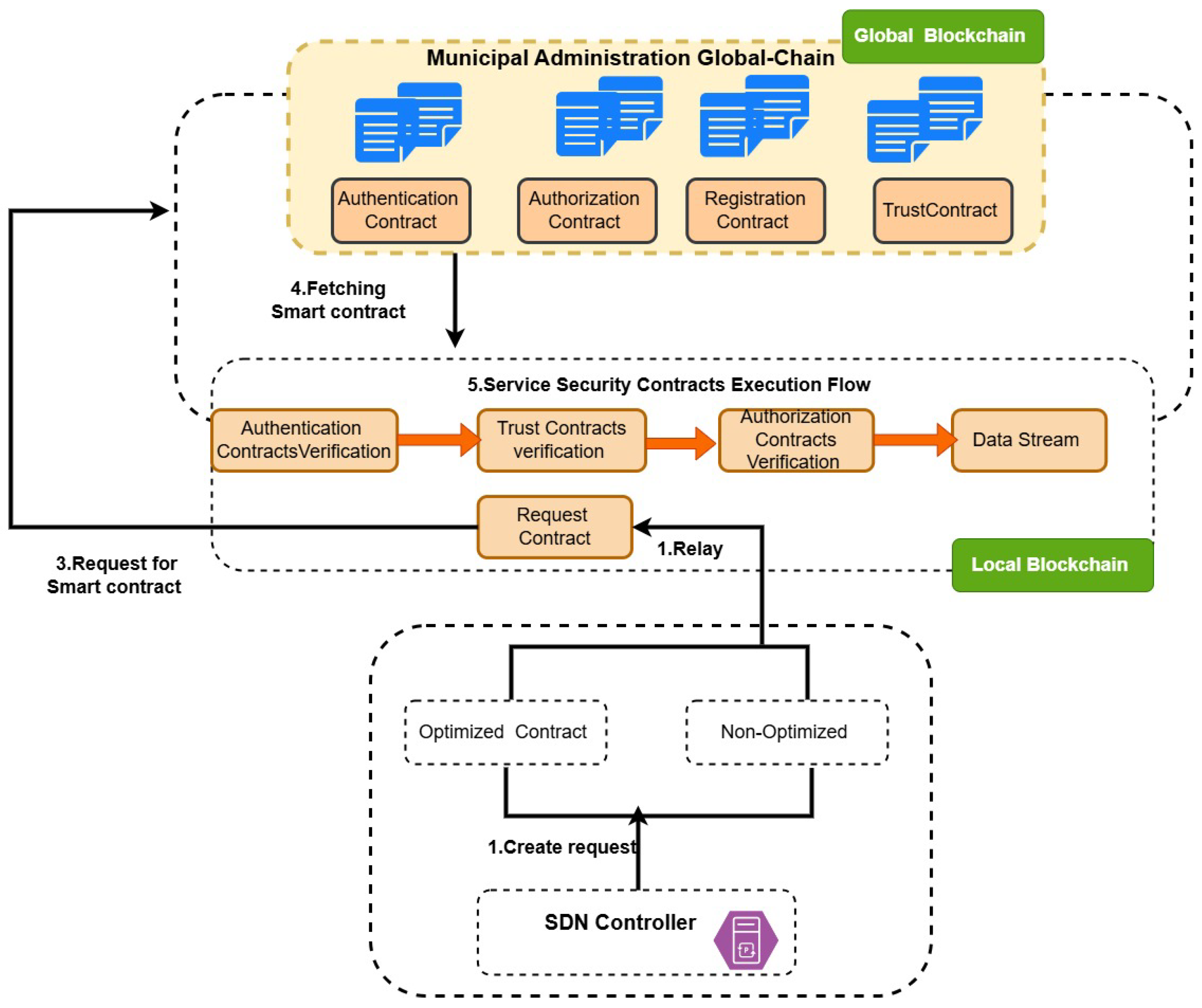 Smartcities 08 00118 g007