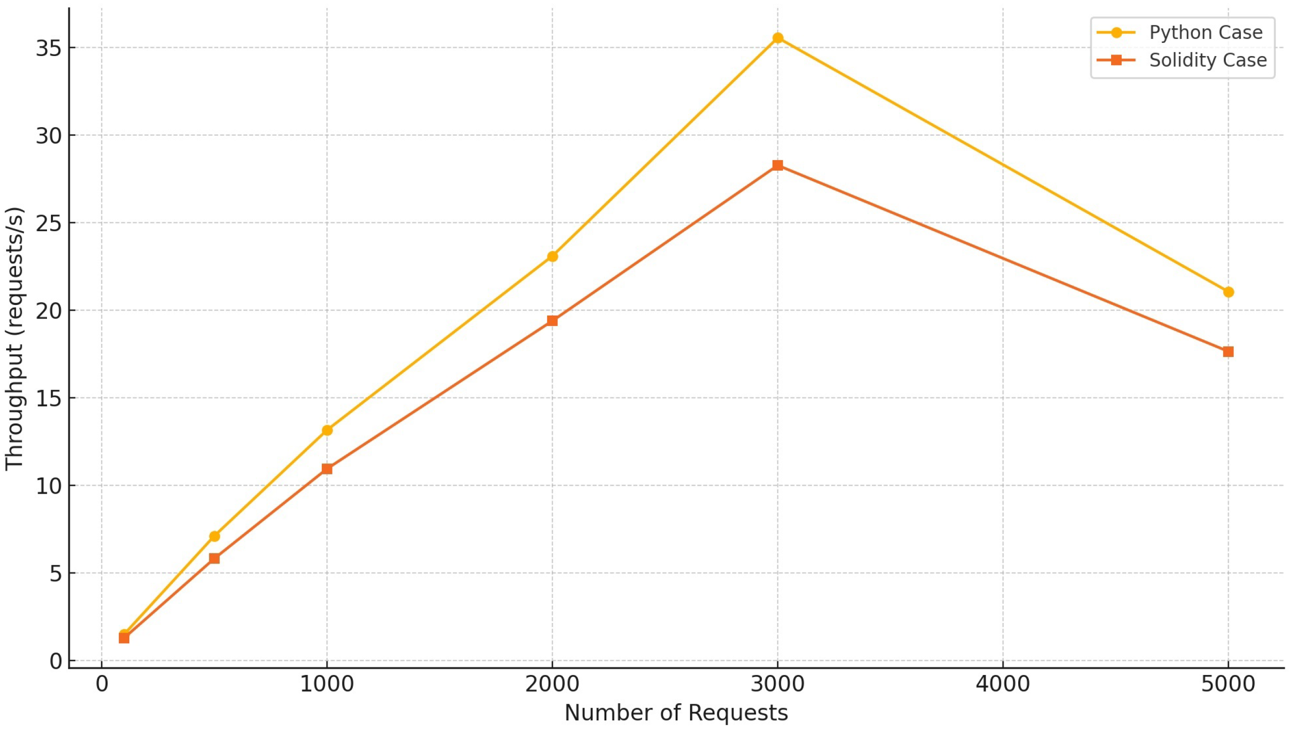 Smartcities 08 00118 g008