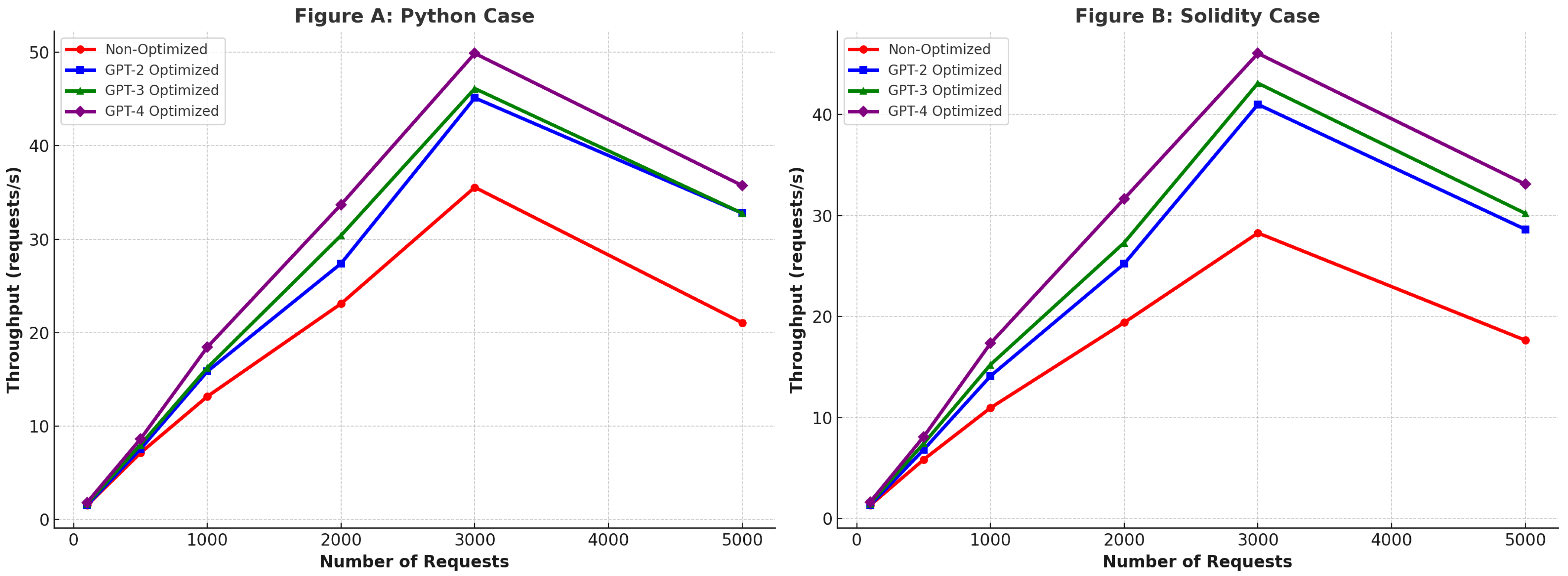 Smartcities 08 00118 g010