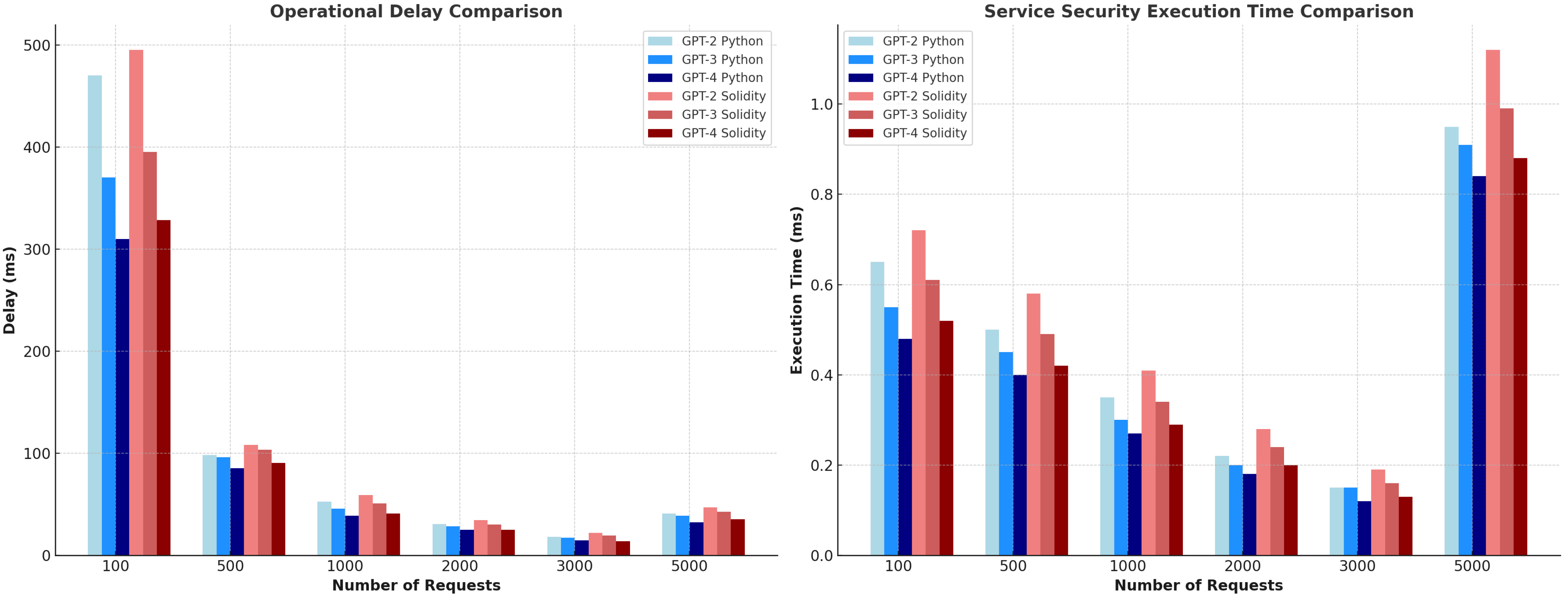 Smartcities 08 00118 g011