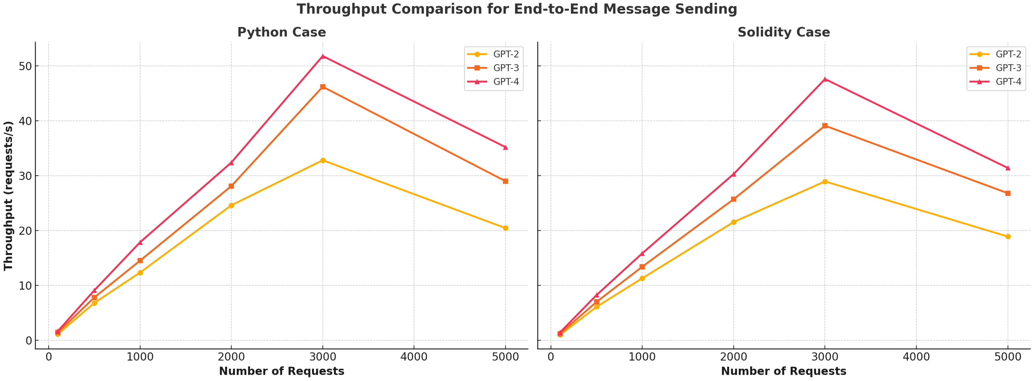 Smartcities 08 00118 g013