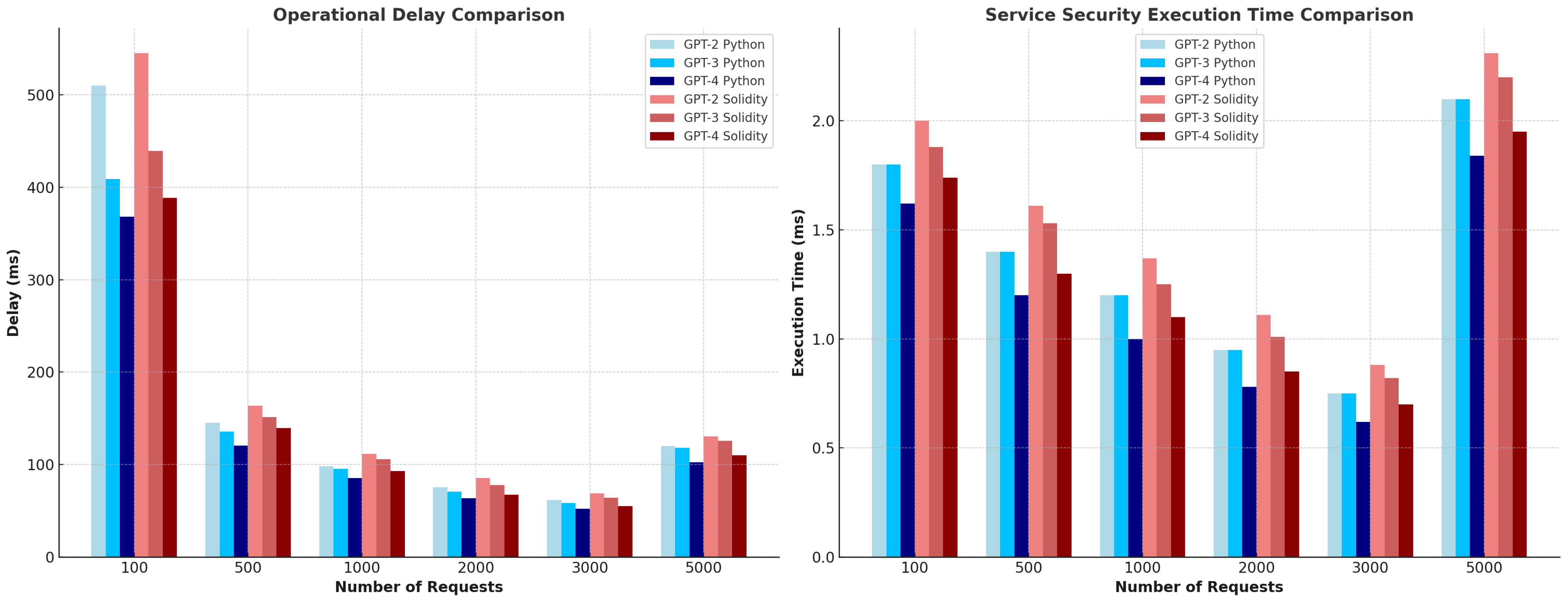 Smartcities 08 00118 g014