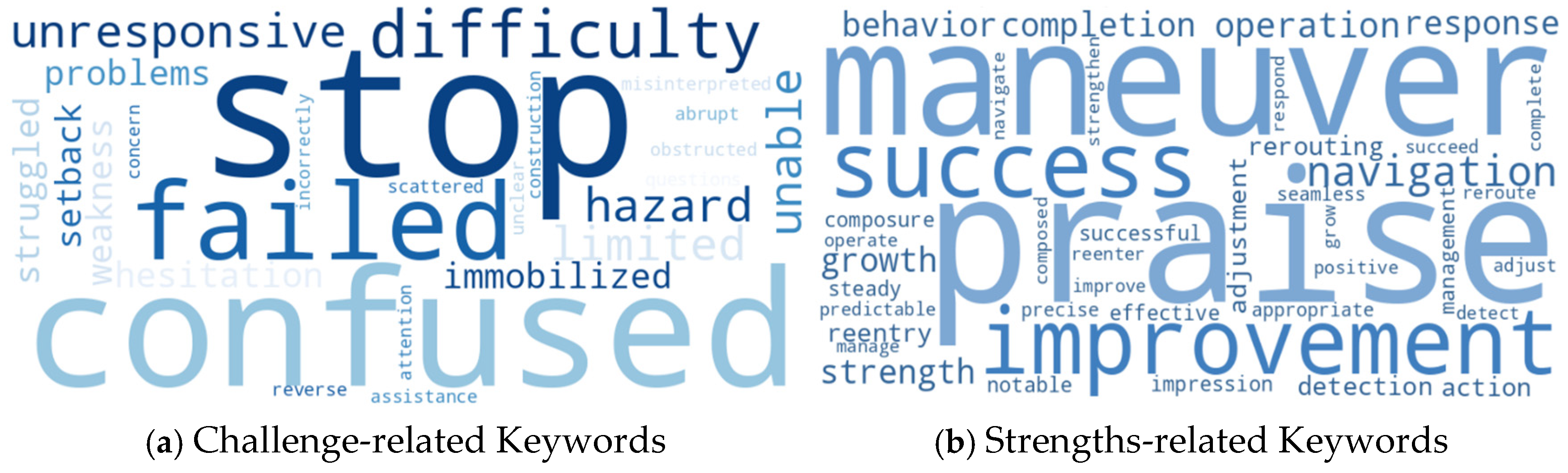 Smartcities 08 00120 g002
