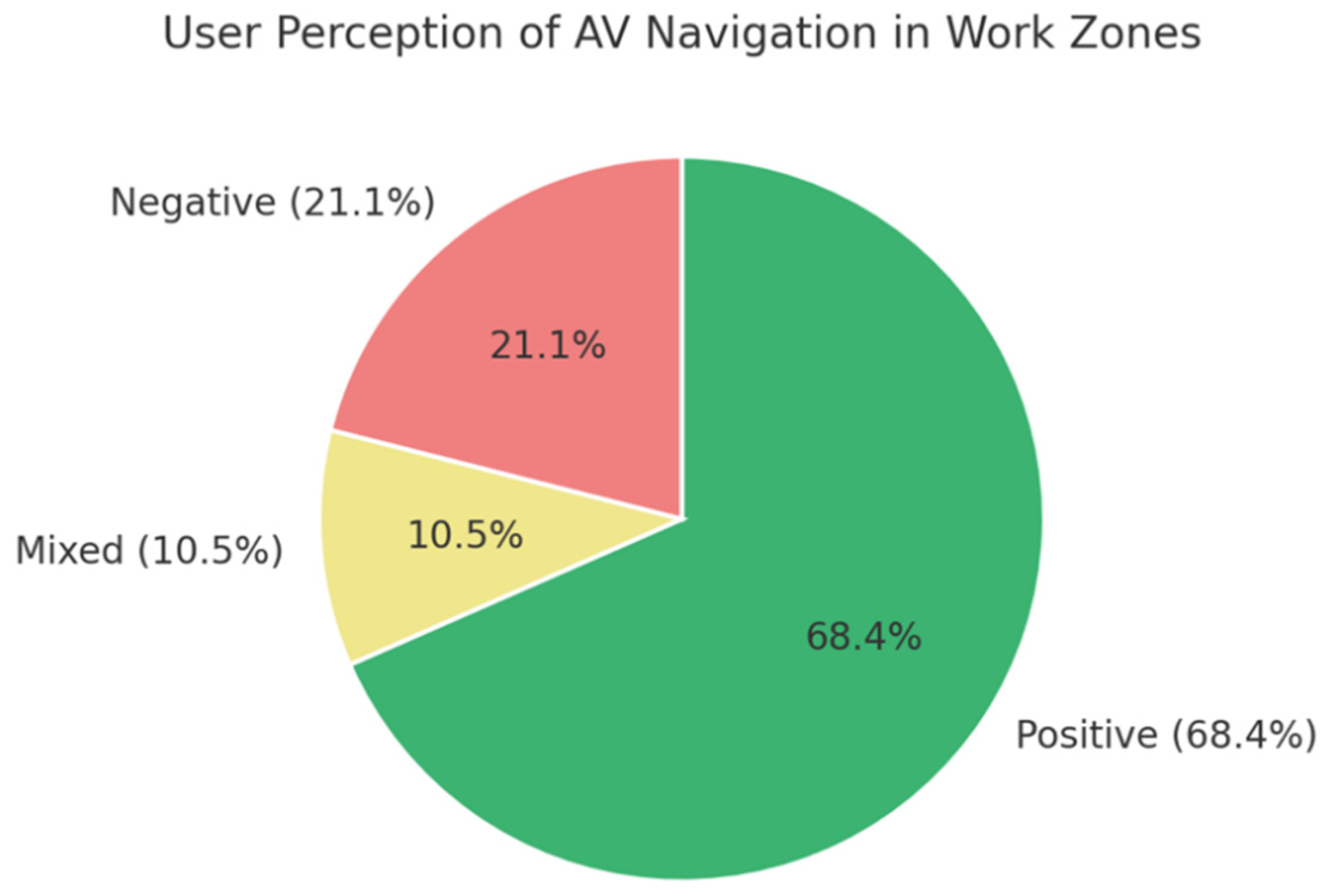 Smartcities 08 00120 g008