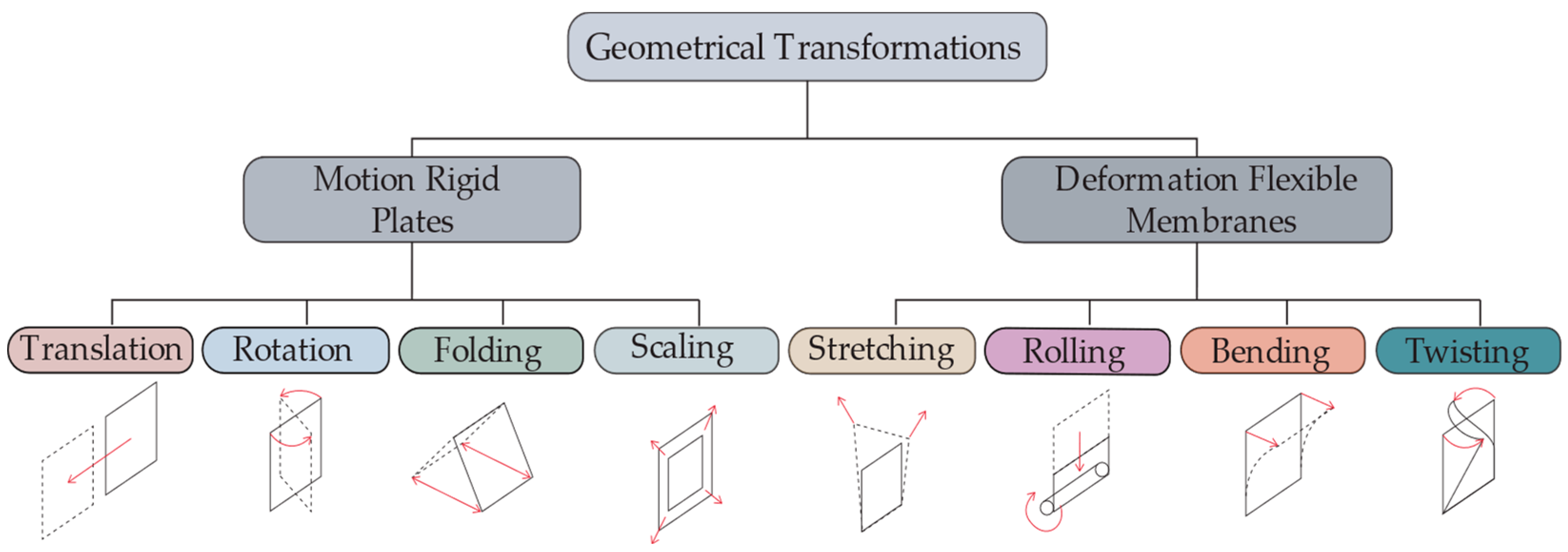 Smartcities 08 00127 g003 Smartcities 08 00127 g003