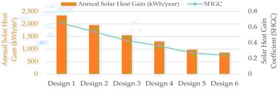 Smartcities 08 00127 g009
