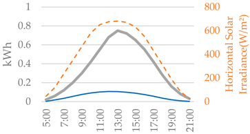 Smartcities 08 00127 i027