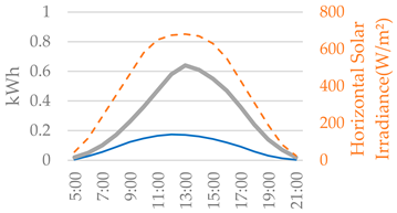 Smartcities 08 00127 i028