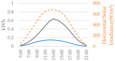 Smartcities 08 00127 i029
