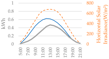 Smartcities 08 00127 i030